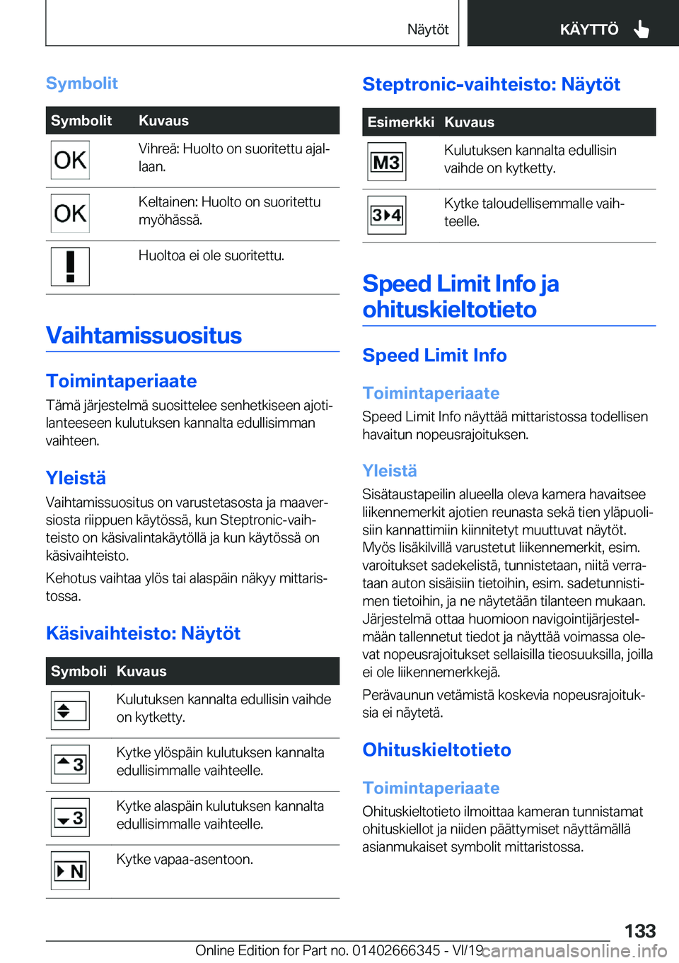 BMW 4 SERIES COUPE 2020  Omistajan Käsikirja (in Finnish) �S�y�m�b�o�l�i�t�S�y�m�b�o�l�i�t�K�u�v�a�u�s�V�i�h�r�e�