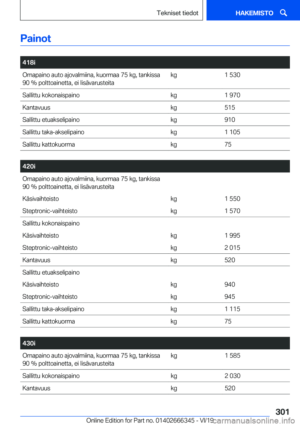 BMW 4 SERIES COUPE 2020  Omistajan Käsikirja (in Finnish) �P�a�i�n�o�t
�
�4�1�8�i�O�m�a�p�a�i�n�o��a�u�t�o��a�j�o�v�a�l�m�i�i�n�a�,��k�u�o�r�m�a�a��7�5��k�g�,��t�a�n�k�i�s�s�a�9�0��%��p�o�l�t�t�o�a�i�n�e�t�t�a�,��e�i��l�i�s�