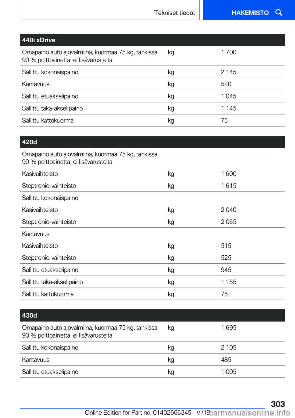 BMW 4 SERIES COUPE 2020  Omistajan Käsikirja (in Finnish) �4�4�0�i��x�D�r�i�v�e�O�m�a�p�a�i�n�o��a�u�t�o��a�j�o�v�a�l�m�i�i�n�a�,��k�u�o�r�m�a�a��7�5��k�g�,��t�a�n�k�i�s�s�a�9�0��%��p�o�l�t�t�o�a�i�n�e�t�t�a�,��e�i��l�i�s�