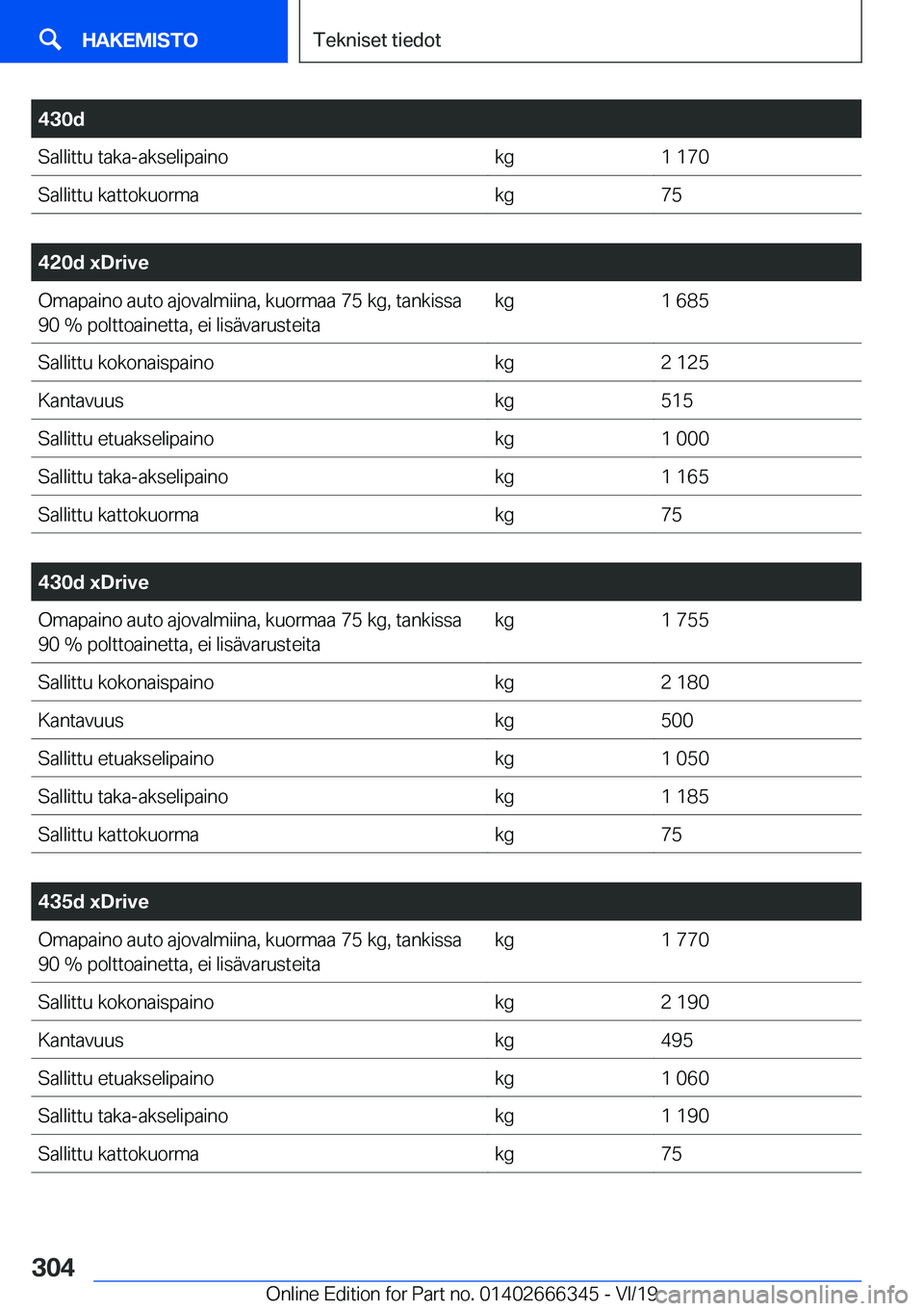 BMW 4 SERIES COUPE 2020  Omistajan Käsikirja (in Finnish) �4�3�0�d�S�a�l�l�i�t�t�u��t�a�k�a�-�a�k�s�e�l�i�p�a�i�n�o�k�g�1��1�7�0�S�a�l�l�i�t�t�u��k�a�t�t�o�k�u�o�r�m�a�k�g�7�5
�
�4�2�0�d��x�D�r�i�v�e�O�m�a�p�a�i�n�o��a�u�t�o��a�j�o�v�a�l�m�i�i�n�a�,�