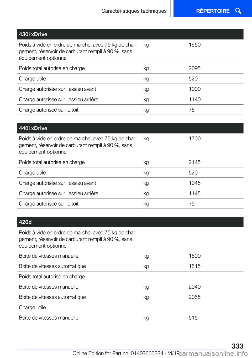 BMW 4 SERIES COUPE 2020  Notices Demploi (in French) �4�3�0�i��x�D�r�i�v�e�P�o�i�d�s��