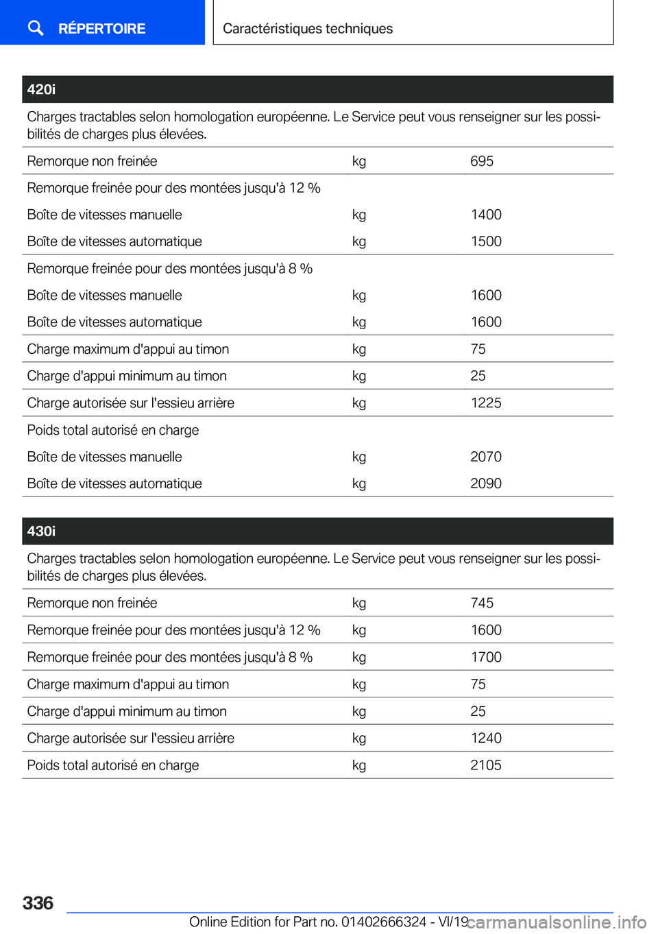 BMW 4 SERIES COUPE 2020  Notices Demploi (in French) �4�2�0�i�C�h�a�r�g�e�s��t�r�a�c�t�a�b�l�e�s��s�e�l�o�n��h�o�m�o�l�o�g�a�t�i�o�n��e�u�r�o�p�é�e�n�n�e�.��L�e��S�e�r�v�i�c�e��p�e�u�t��v�o�u�s��r�e�n�s�e�i�g�n�e�r��s�u�r��l�e�s��p�o�s�s�i