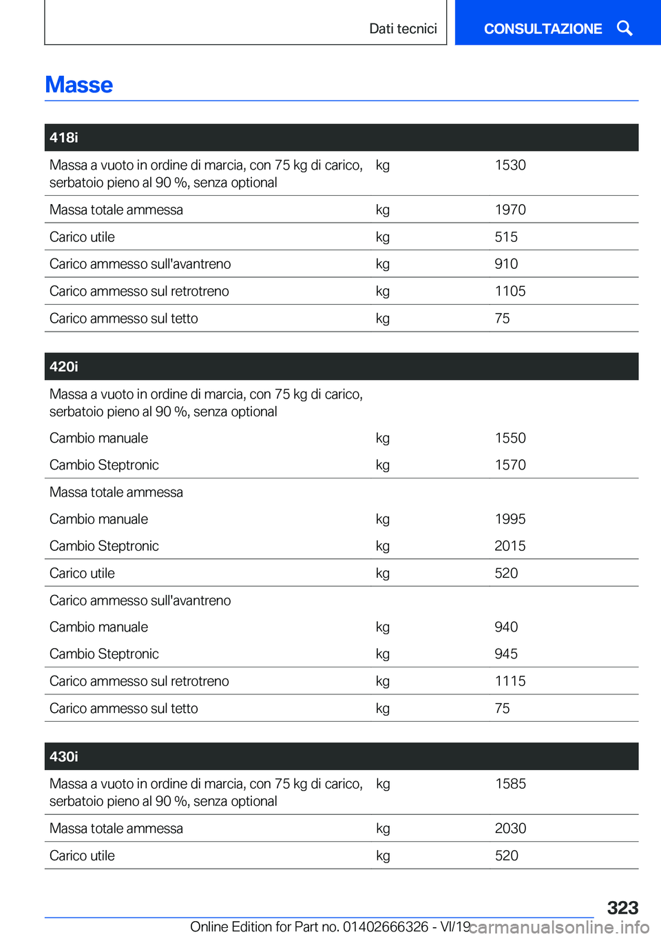 BMW 4 SERIES COUPE 2020  Libretti Di Uso E manutenzione (in Italian) �M�a�s�s�e
�
�4�1�8�i�M�a�s�s�a��a��v�u�o�t�o��i�n��o�r�d�i�n�e��d�i��m�a�r�c�i�a�,��c�o�n��7�5��k�g��d�i��c�a�r�i�c�o�,�s�e�r�b�a�t�o�i�o��p�i�e�n�o��a�l��9�0��%�,��s�e�n�z�a��o�p�t