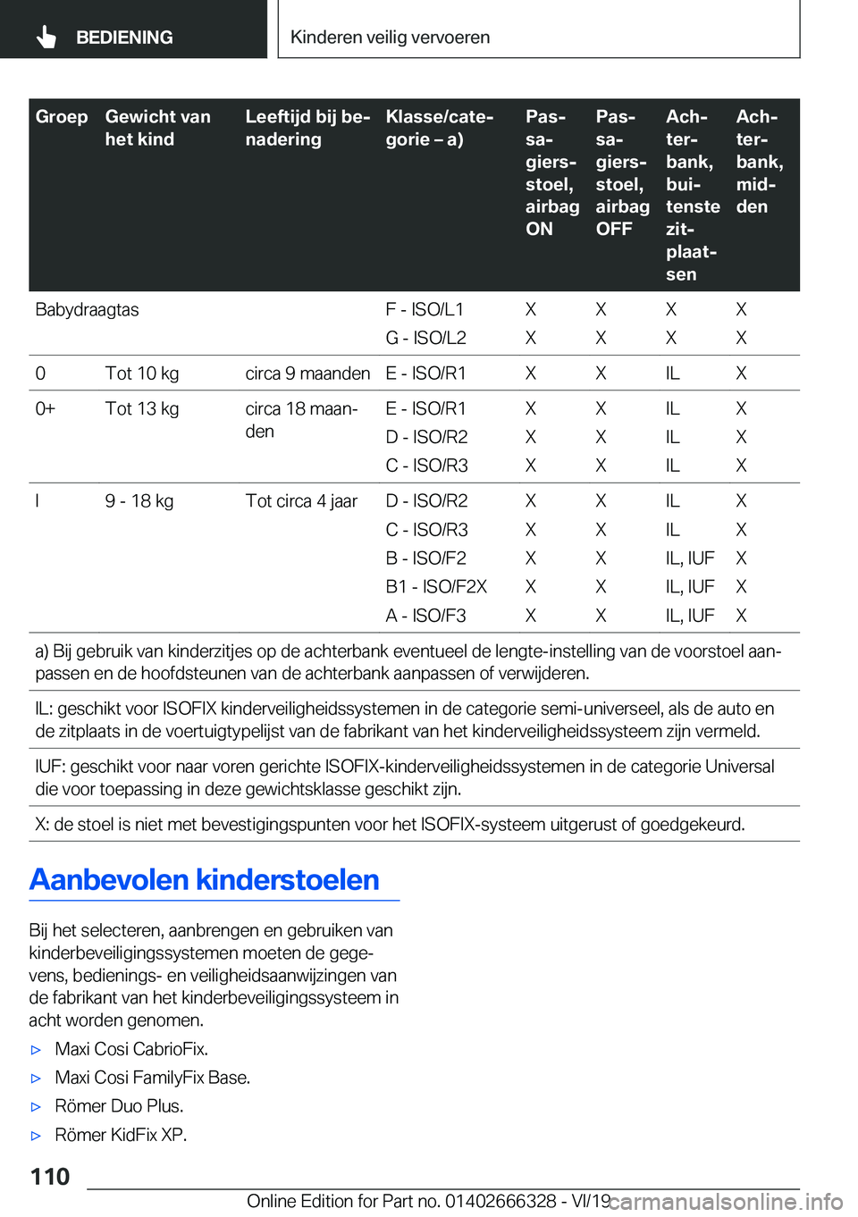 BMW 4 SERIES COUPE 2020  Instructieboekjes (in Dutch) �G�r�o�e�p�G�e�w�i�c�h�t��v�a�n
�h�e�t��k�i�n�d�L�e�e�f�t�i�j�d��b�i�j��b�ej
�n�a�d�e�r�i�n�g�K�l�a�s�s�e�/�c�a�t�ej
�g�o�r�i�e�m��a�
�P�a�sj
�s�aj
�g�i�e�r�sj
�s�t�o�e�l�,
�a�i�r�b�a�g
�O