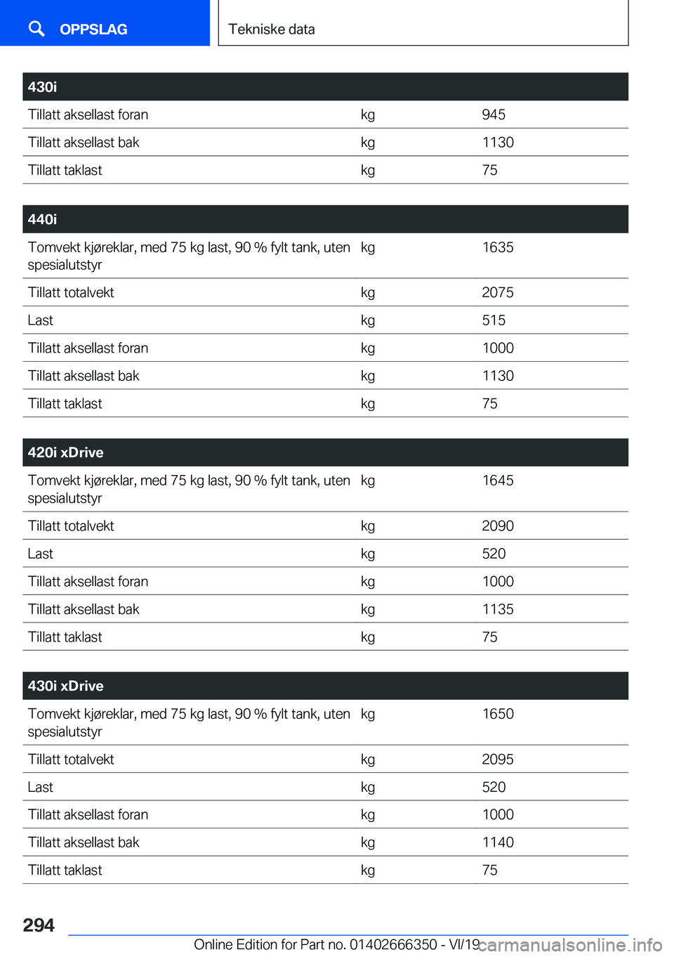 BMW 4 SERIES COUPE 2020  InstruksjonsbØker (in Norwegian) �4�3�0�i�T�i�l�l�a�t�t��a�k�s�e�l�l�a�s�t��f�o�r�a�n�k�g�9�4�5�T�i�l�l�a�t�t��a�k�s�e�l�l�a�s�t��b�a�k�k�g�1�1�3�0�T�i�l�l�a�t�t��t�a�k�l�a�s�t�k�g�7�5
�
�4�4�0�i�T�o�m�v�e�k�t��k�j�