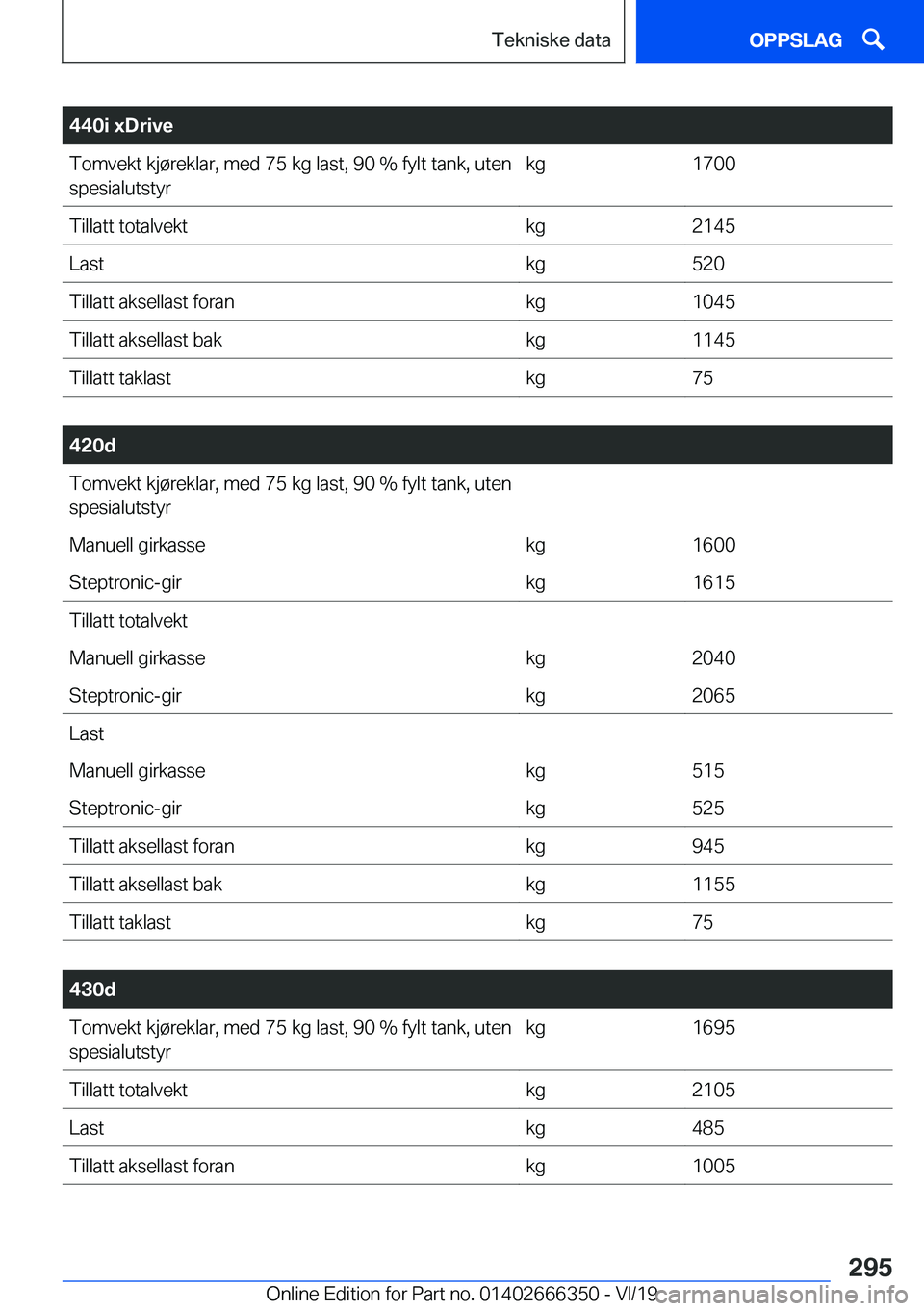 BMW 4 SERIES COUPE 2020  InstruksjonsbØker (in Norwegian) �4�4�0�i��x�D�r�i�v�e�T�o�m�v�e�k�t��k�j�