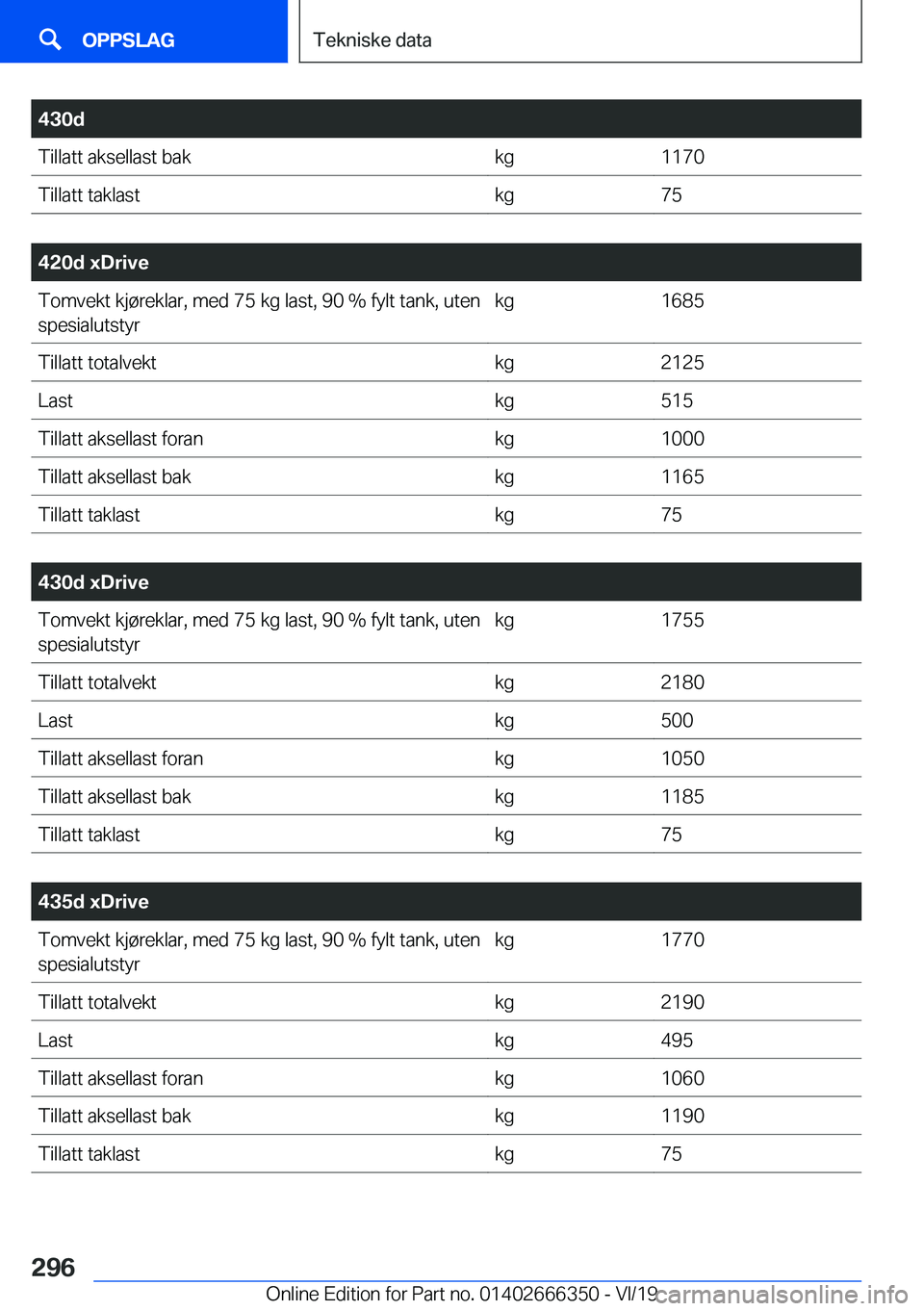 BMW 4 SERIES COUPE 2020  InstruksjonsbØker (in Norwegian) �4�3�0�d�T�i�l�l�a�t�t��a�k�s�e�l�l�a�s�t��b�a�k�k�g�1�1�7�0�T�i�l�l�a�t�t��t�a�k�l�a�s�t�k�g�7�5
�
�4�2�0�d��x�D�r�i�v�e�T�o�m�v�e�k�t��k�j�