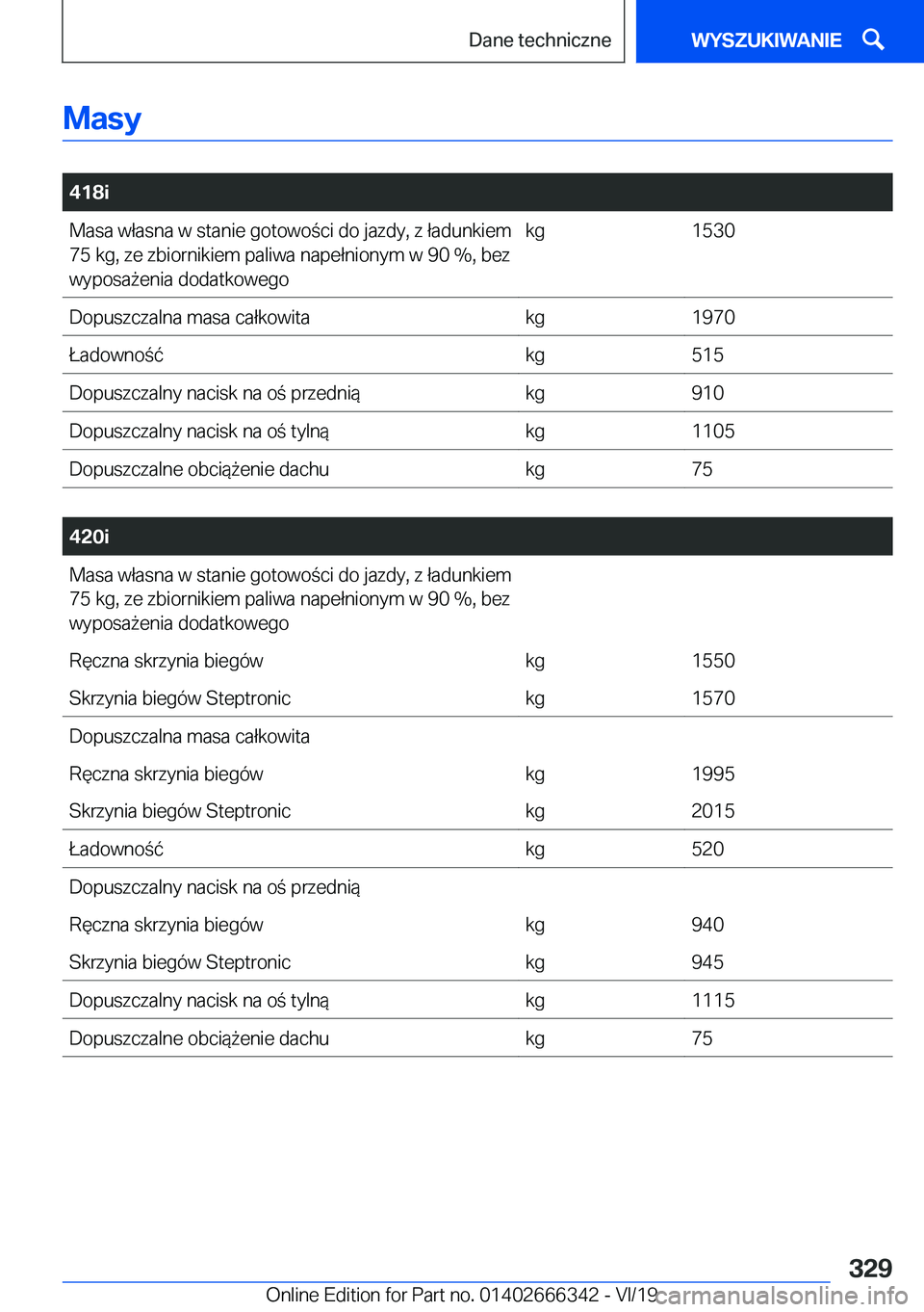 BMW 4 SERIES COUPE 2020  Instrukcja obsługi (in Polish) �M�a�s�y
�
�4�1�8�i�M�a�s�a��w�ł�a�s�n�a��w��s�t�a�n�i�e��g�o�t�o�w�o�c�i��d�o��j�a�z�d�y�,��z��ł�a�d�u�n�k�i�e�m
�7�5��k�g�,��z�e��z�b�i�o�r�n�i�k�i�e�m��p�a�l�i�w�a��n�a�p�e�ł�n�i