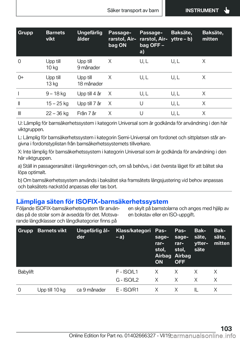 BMW 4 SERIES COUPE 2020  InstruktionsbÖcker (in Swedish) �G�r�u�p�p�B�a�r�n�e�t�s
�v�i�k�t�U�n�g�e�f�ä�r�l�i�g
�å�l�d�e�r�P�a�s�s�a�g�ej
�r�a�r�s�t�o�l�,��A�i�rj
�b�a�g��O�N�P�a�s�s�a�g�ej
�r�a�r�s�t�o�l�,��A�i�rj
�b�a�g��O�F�F�m
�a�
�B�a�k�s�ä