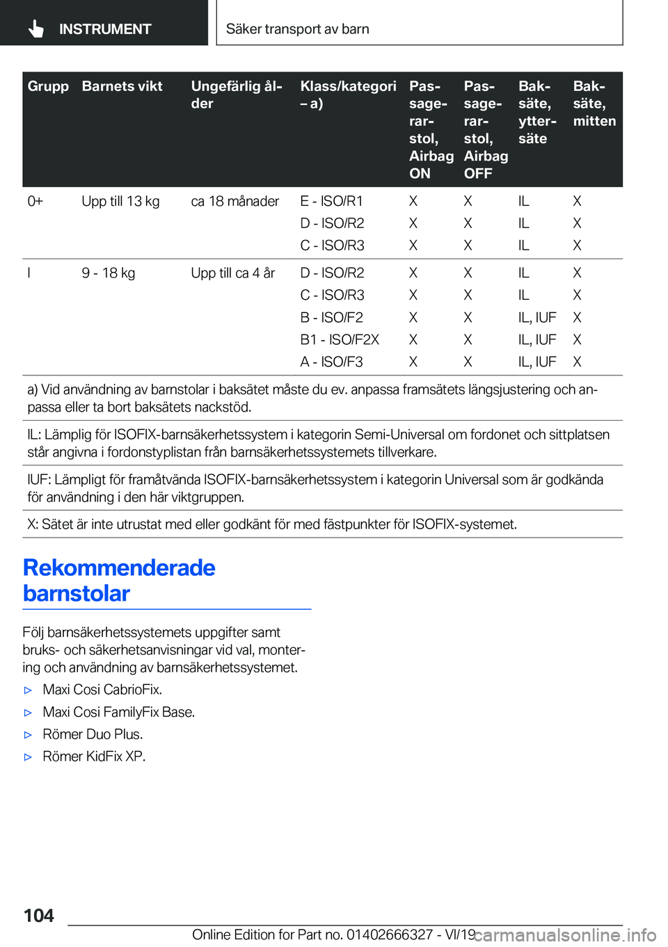 BMW 4 SERIES COUPE 2020  InstruktionsbÖcker (in Swedish) �G�r�u�p�p�B�a�r�n�e�t�s��v�i�k�t�U�n�g�e�f�ä�r�l�i�g��å�lj
�d�e�r�K�l�a�s�s�/�k�a�t�e�g�o�r�i
m��a�
�P�a�sj
�s�a�g�ej
�r�a�rj
�s�t�o�l�,
�A�i�r�b�a�g
�O�N�P�a�sj
�s�a�g�ej
�r�a�rj
�s�t�o