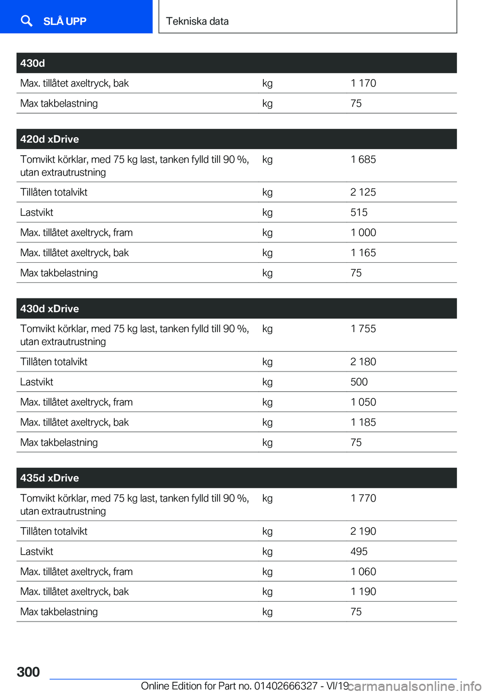 BMW 4 SERIES COUPE 2020  InstruktionsbÖcker (in Swedish) �4�3�0�d�M�a�x�.��t�i�l�l�å�t�e�t��a�x�e�l�t�r�y�c�k�,��b�a�k�k�g�1��1�7�0�M�a�x��t�a�k�b�e�l�a�s�t�n�i�n�g�k�g�7�5
�
�4�2�0�d��x�D�r�i�v�e�T�o�m�v�i�k�t��k�