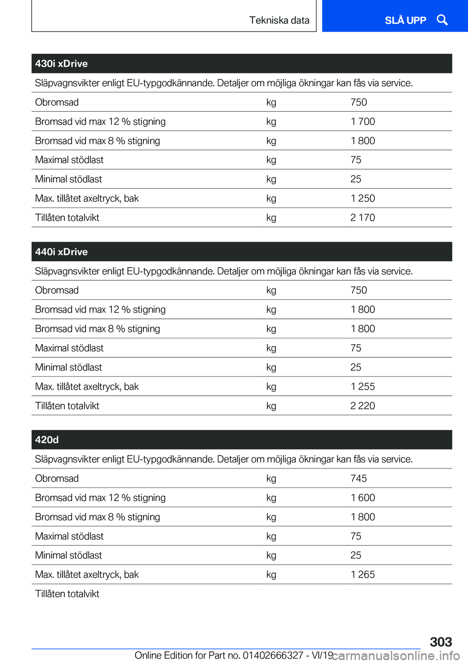 BMW 4 SERIES COUPE 2020  InstruktionsbÖcker (in Swedish) �4�3�0�i��x�D�r�i�v�e�S�l�ä�p�v�a�g�n�s�v�i�k�t�e�r��e�n�l�i�g�t��E�U�-�t�y�p�g�o�d�k�ä�n�n�a�n�d�e�.��D�e�t�a�l�j�e�r��o�m��m�