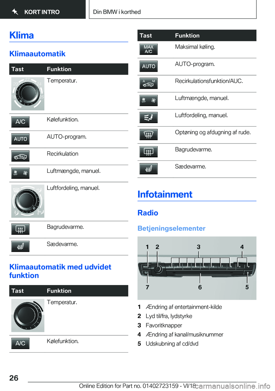 BMW 4 SERIES COUPE 2019  InstruktionsbØger (in Danish) �K�l�i�m�a
�K�l�i�m�a�a�u�t�o�m�a�t�i�k
�T�a�s�t�F�u�n�k�t�i�o�n�T�e�m�p�e�r�a�t�u�r�.�K�
