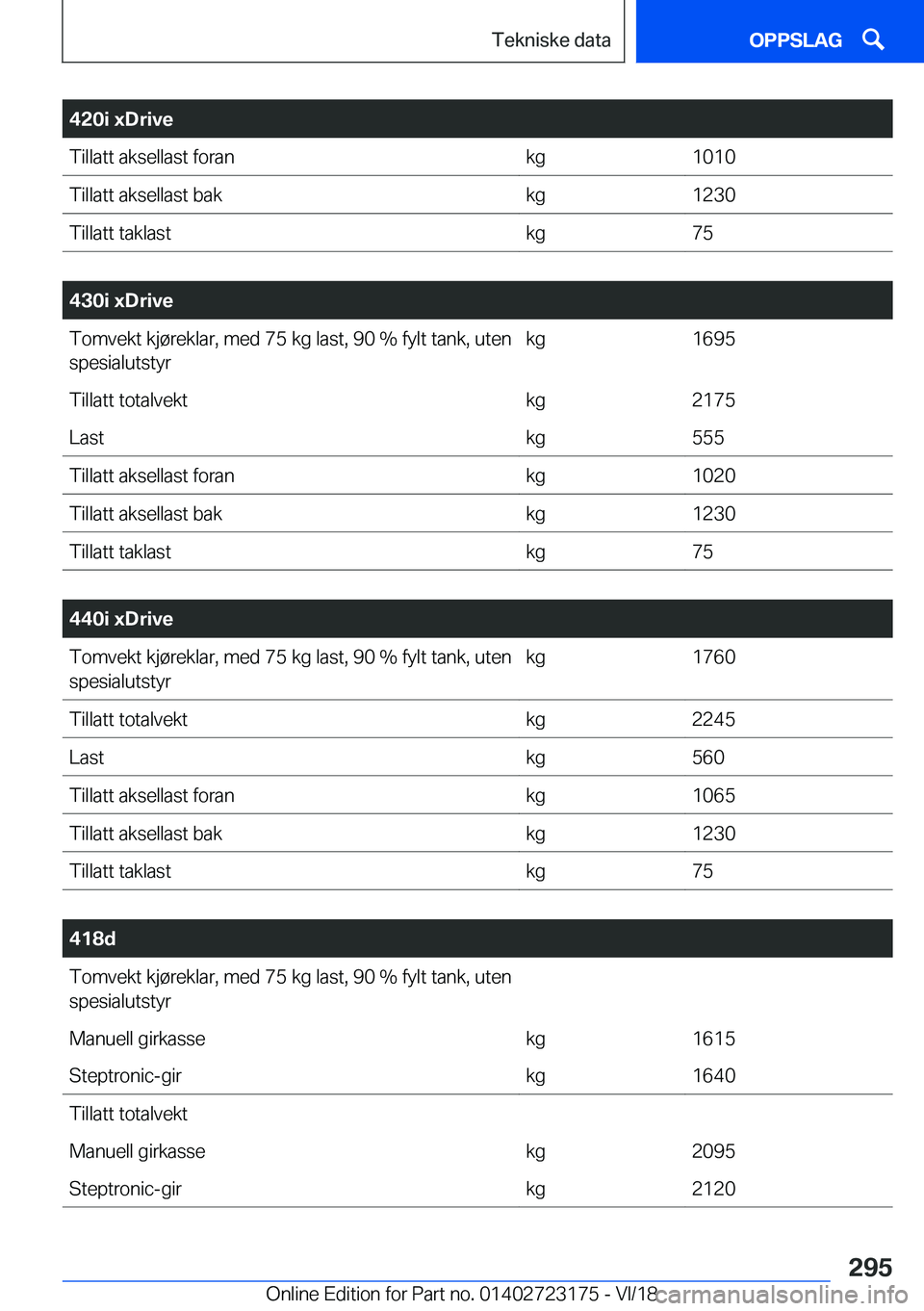 BMW 4 SERIES COUPE 2019  InstruksjonsbØker (in Norwegian) �4�2�0�i��x�D�r�i�v�e�T�i�l�l�a�t�t��a�k�s�e�l�l�a�s�t��f�o�r�a�n�k�g�1�0�1�0�T�i�l�l�a�t�t��a�k�s�e�l�l�a�s�t��b�a�k�k�g�1�2�3�0�T�i�l�l�a�t�t��t�a�k�l�a�s�t�k�g�7�5
�
�4�3�0�i��x�D�r�i�v�e�T