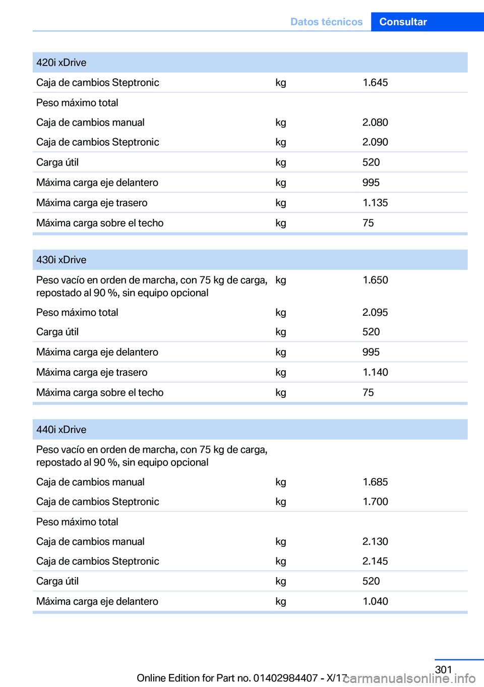 BMW 4 SERIES COUPE 2018  Manuales de Empleo (in Spanish) �4�2�0�i� �x�D�r�i�v�e�C�a�j�a� �d�e� �c�a�m�b�i�o�s� �S�t�e�p�t�r�o�n�i�c�k�g�1�.�6�4�5�P�e�s�o� �m�