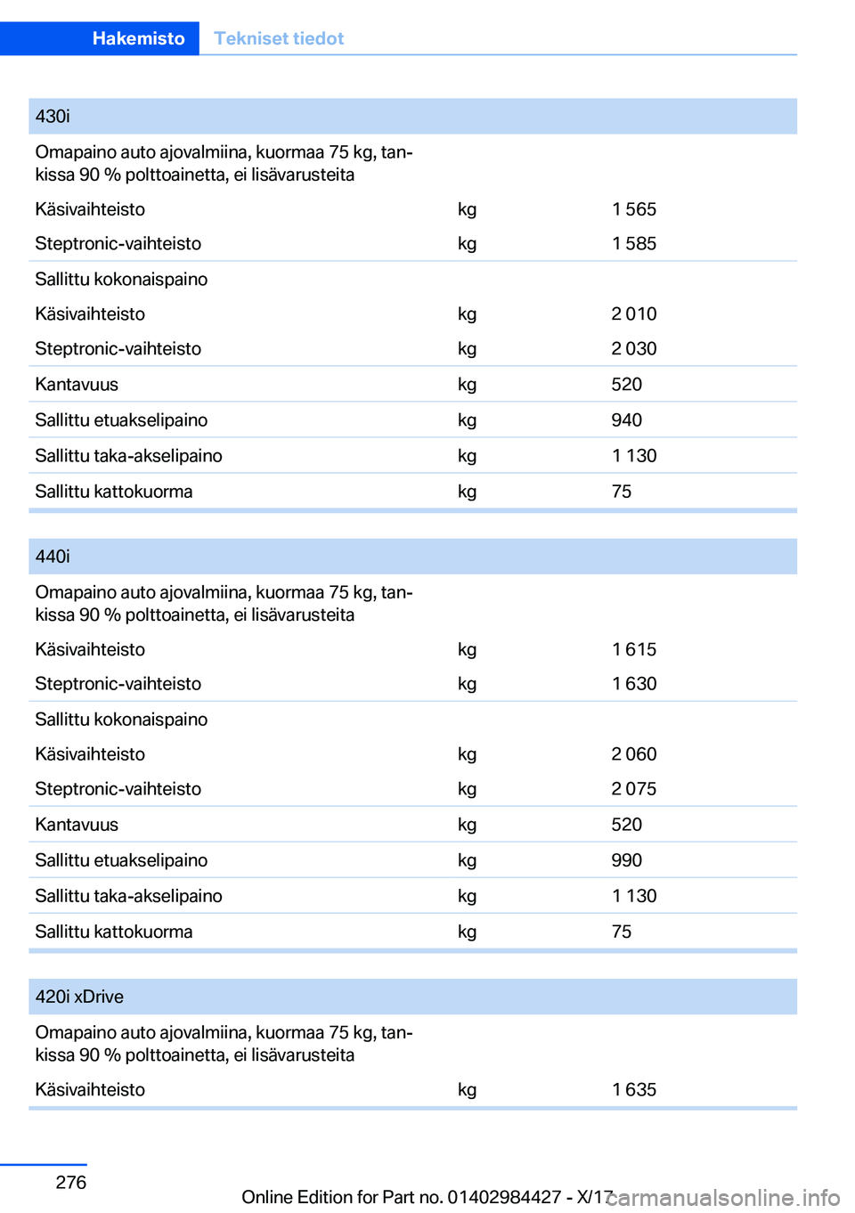 BMW 4 SERIES COUPE 2018  Omistajan Käsikirja (in Finnish) �4�3�0�i�O�m�a�p�a�i�n�o� �a�u�t�o� �a�j�o�v�a�l�m�i�i�n�a�,� �k�u�o�r�m�a�a� �7�5� �k�g�,� �t�a�nj
�k�i�s�s�a� �9�0� �%� �p�o�l�t�t�o�a�i�n�e�t�t�a�,� �e�i� �l�i�s�