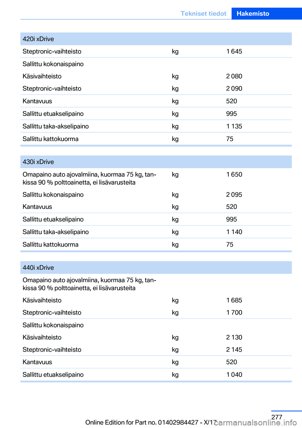 BMW 4 SERIES COUPE 2018  Omistajan Käsikirja (in Finnish) �4�2�0�i� �x�D�r�i�v�e�S�t�e�p�t�r�o�n�i�c�-�v�a�i�h�t�e�i�s�t�o�k�g�1� �6�4�5�S�a�l�l�i�t�t�u� �k�o�k�o�n�a�i�s�p�a�i�n�o�K�