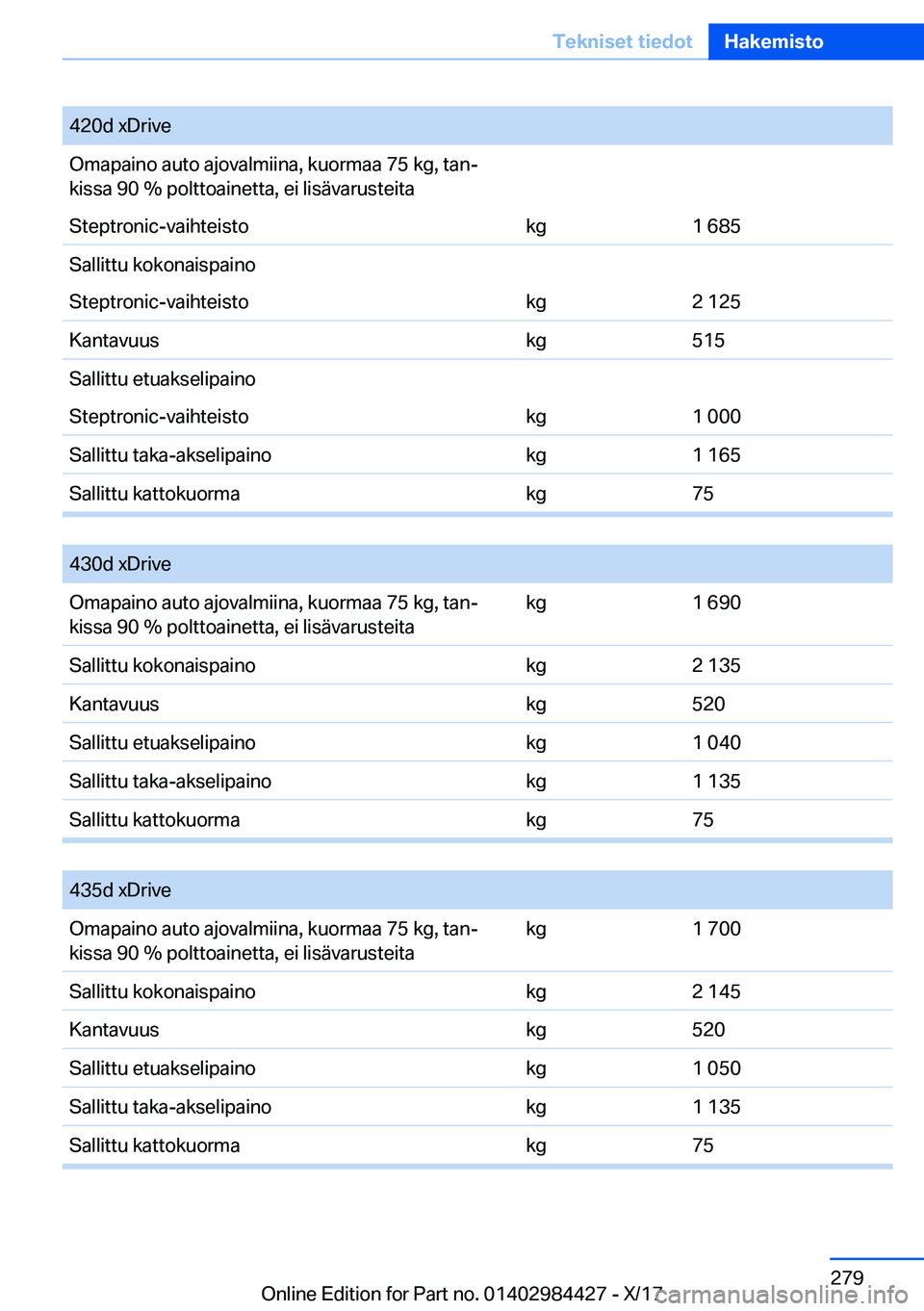BMW 4 SERIES COUPE 2018  Omistajan Käsikirja (in Finnish) �4�2�0�d� �x�D�r�i�v�e�O�m�a�p�a�i�n�o� �a�u�t�o� �a�j�o�v�a�l�m�i�i�n�a�,� �k�u�o�r�m�a�a� �7�5� �k�g�,� �t�a�nj
�k�i�s�s�a� �9�0� �%� �p�o�l�t�t�o�a�i�n�e�t�t�a�,� �e�i� �l�i�s�