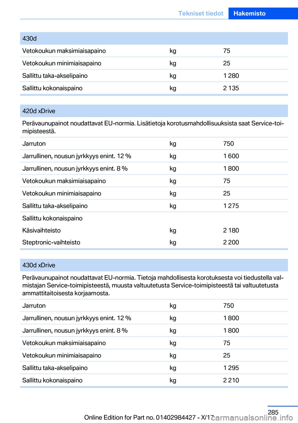 BMW 4 SERIES COUPE 2018  Omistajan Käsikirja (in Finnish) �4�3�0�d�V�e�t�o�k�o�u�k�u�n� �m�a�k�s�i�m�i�a�i�s�a�p�a�i�n�o�k�g�7�5�V�e�t�o�k�o�u�k�u�n� �m�i�n�i�m�i�a�i�s�a�p�a�i�n�o�k�g�2�5�S�a�l�l�i�t�t�u� �t�a�k�a�-�a�k�s�e�l�i�p�a�i�n�o�k�g�1� �2�8�0�S�a�l