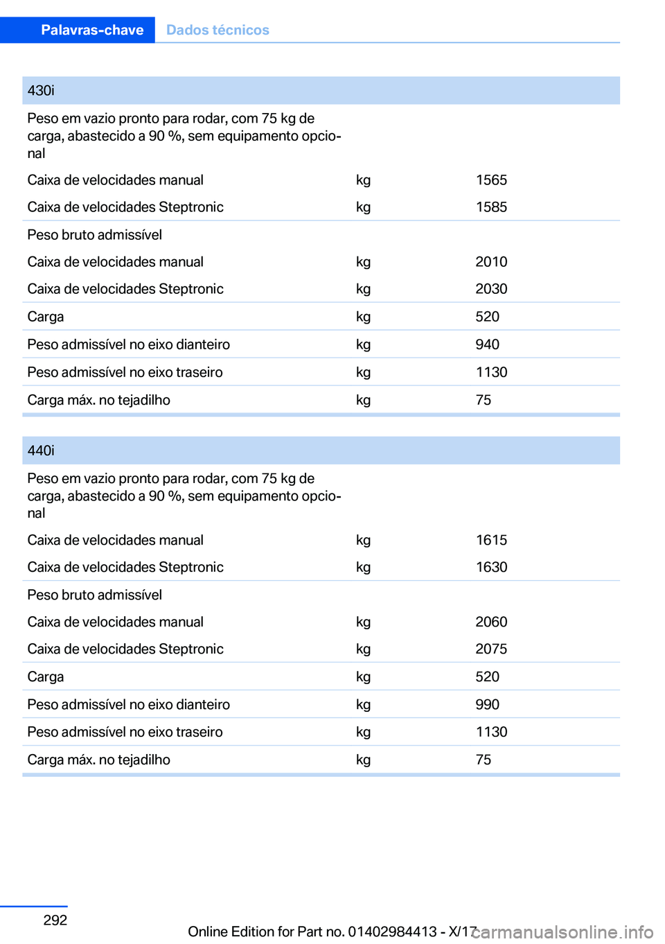 BMW 4 SERIES COUPE 2018  Manual do condutor (in Portuguese) �4�3�0�i�P�e�s�o� �e�m� �v�a�z�i�o� �p�r�o�n�t�o� �p�a�r�a� �r�o�d�a�r�,� �c�o�m� �7�5� �k�g� �d�e
�c�a�r�g�a�,� �a�b�a�s�t�e�c�i�d�o� �a� �9�0� ��,� �s�e�m� �e�q�u�i�p�a�m�e�n�t�o� �o�p�c�i�oª
�n�