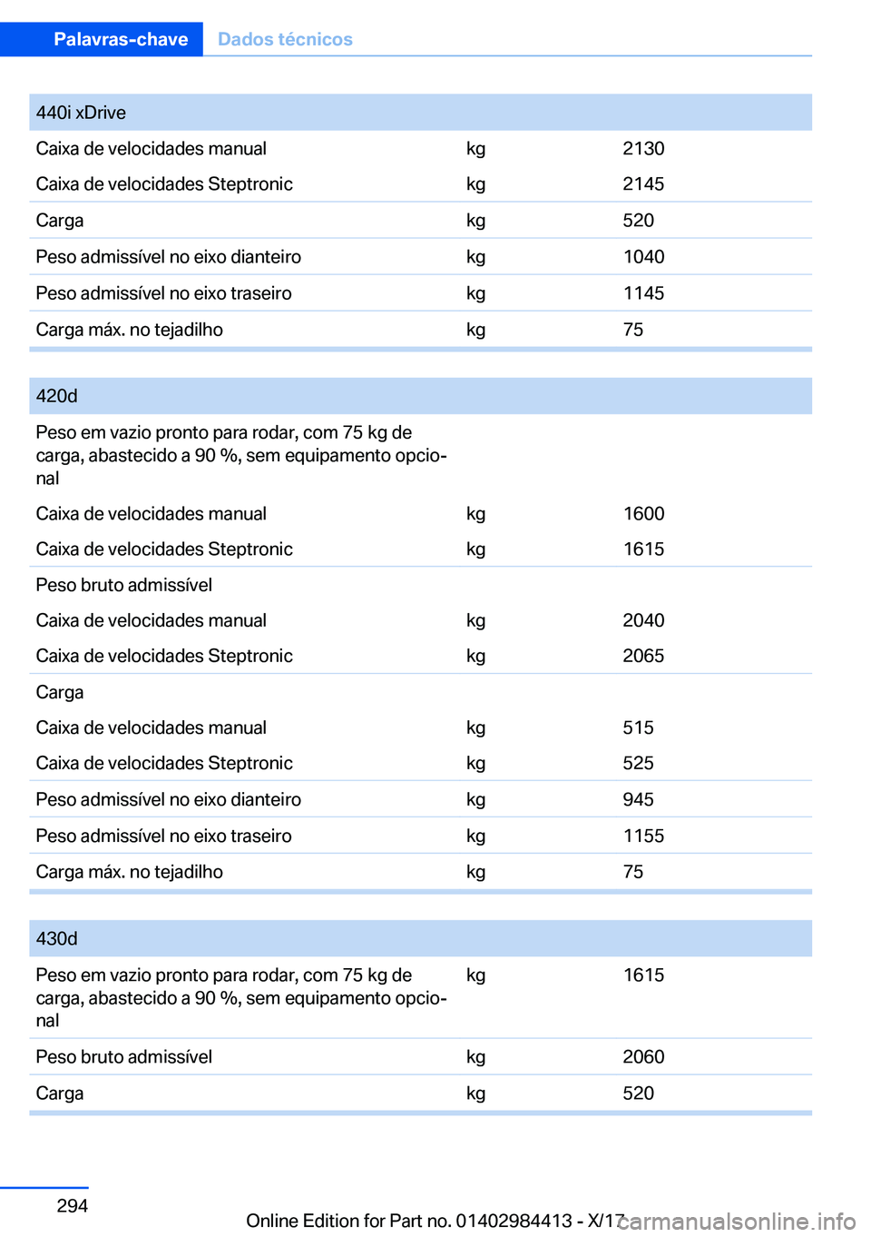 BMW 4 SERIES COUPE 2018  Manual do condutor (in Portuguese) �4�4�0�i� �x�D�r�i�v�e�C�a�i�x�a� �d�e� �v�e�l�o�c�i�d�a�d�e�s� �m�a�n�u�a�l�k�g�2�1�3�0�C�a�i�x�a� �d�e� �v�e�l�o�c�i�d�a�d�e�s� �S�t�e�p�t�r�o�n�i�c�k�g�2�1�4�5�C�a�r�g�a�k�g�5�2�0�P�e�s�o� �a�d�m�i
