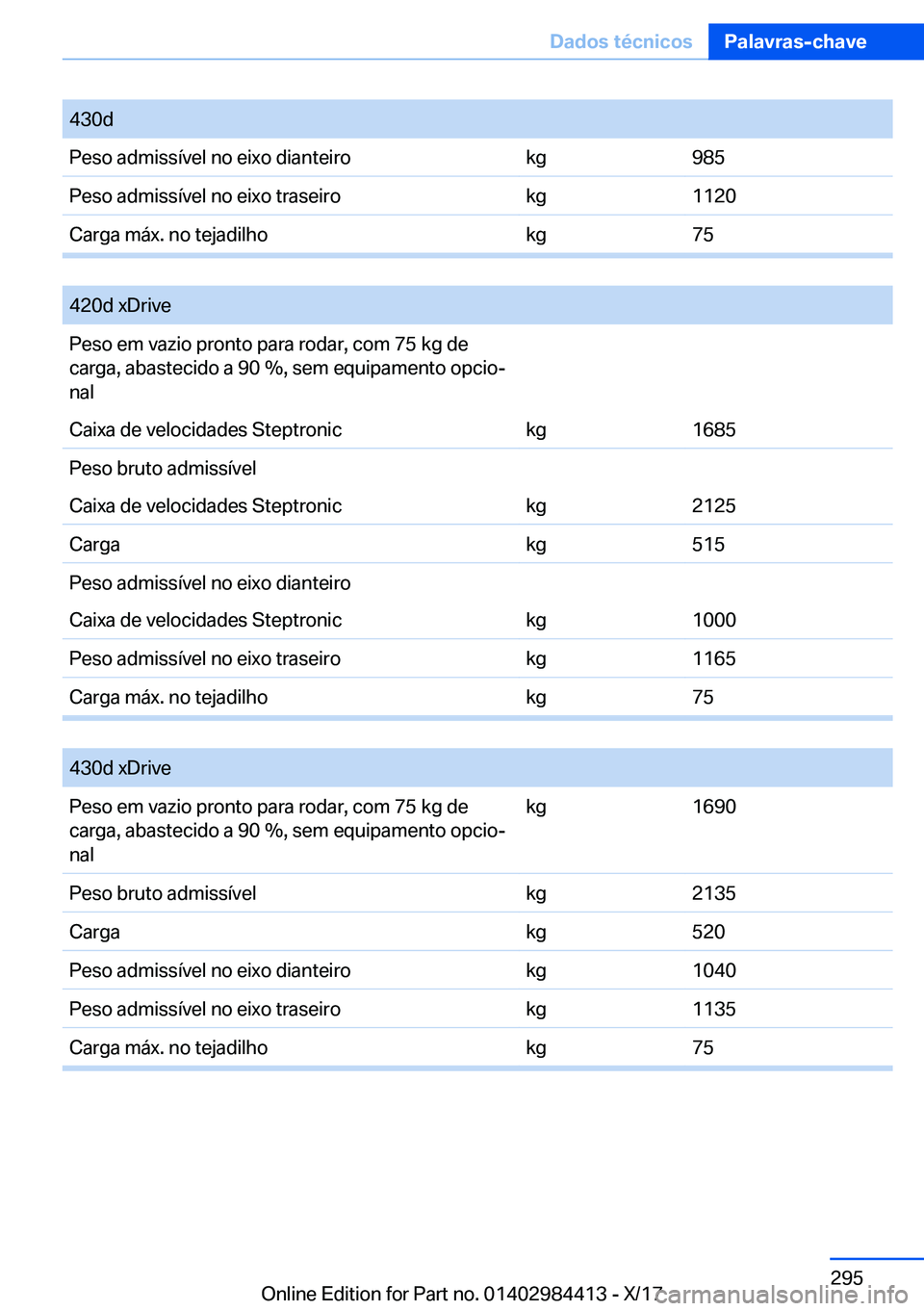 BMW 4 SERIES COUPE 2018  Manual do condutor (in Portuguese) �4�3�0�d�P�e�s�o� �a�d�m�i�s�s�