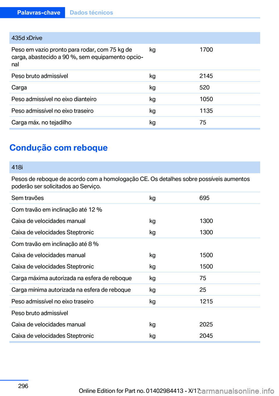 BMW 4 SERIES COUPE 2018  Manual do condutor (in Portuguese) �4�3�5�d� �x�D�r�i�v�e�P�e�s�o� �e�m� �v�a�z�i�o� �p�r�o�n�t�o� �p�a�r�a� �r�o�d�a�r�,� �c�o�m� �7�5� �k�g� �d�e
�c�a�r�g�a�,� �a�b�a�s�t�e�c�i�d�o� �a� �9�0� ��,� �s�e�m� �e�q�u�i�p�a�m�e�n�t�o� �o�