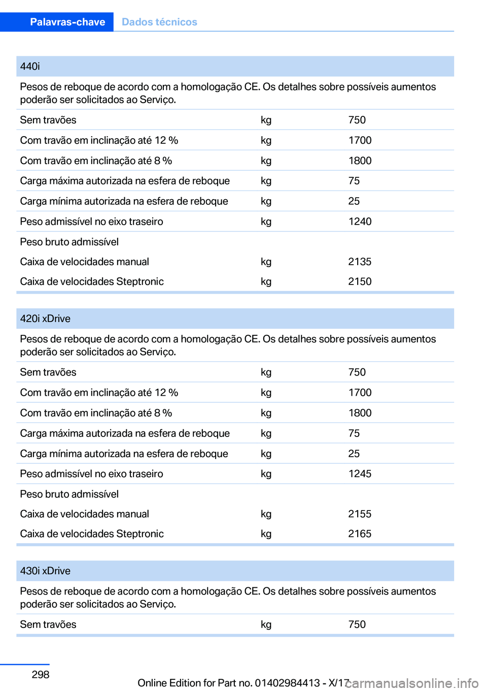 BMW 4 SERIES COUPE 2018  Manual do condutor (in Portuguese) �4�4�0�i�P�e�s�o�s� �d�e� �r�e�b�o�q�u�e� �d�e� �a�c�o�r�d�o� �c�o�m� �a� �h�o�m�o�l�o�g�a�