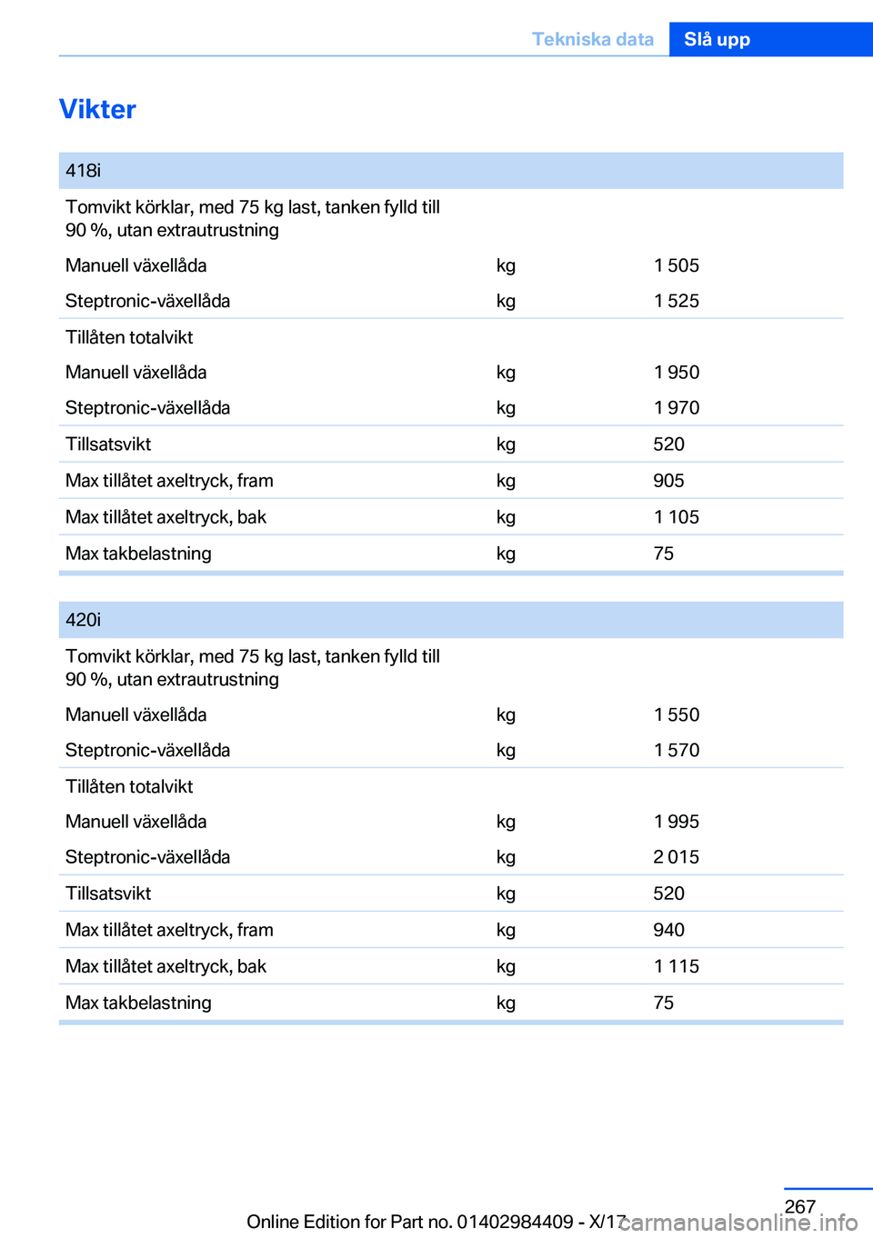 BMW 4 SERIES COUPE 2018  InstruktionsbÖcker (in Swedish) �V�i�k�t�e�r� �4�1�8�i�T�o�m�v�i�k�t� �k�