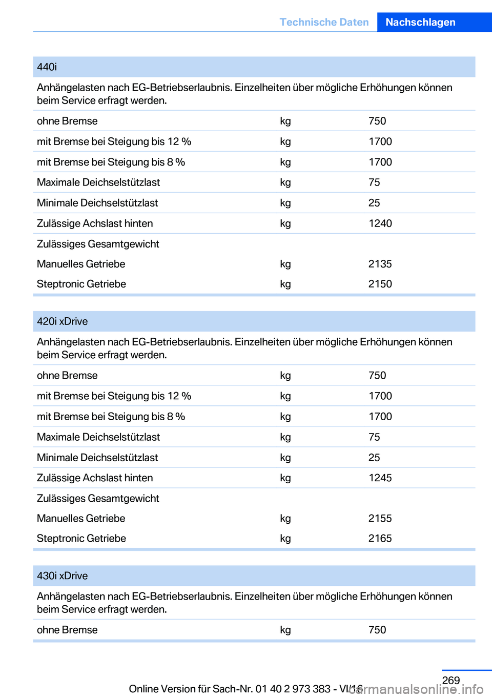 BMW 4 SERIES COUPE 2017  Betriebsanleitungen (in German) �4�4�0�i�A�n�h�