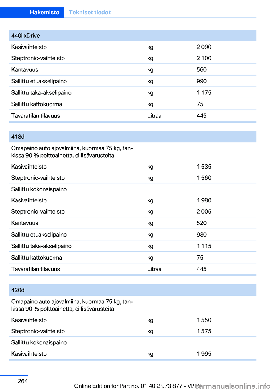 BMW 4 SERIES COUPE 2017  Omistajan Käsikirja (in Finnish) �4�4�0�i� �x�D�r�i�v�e�K�