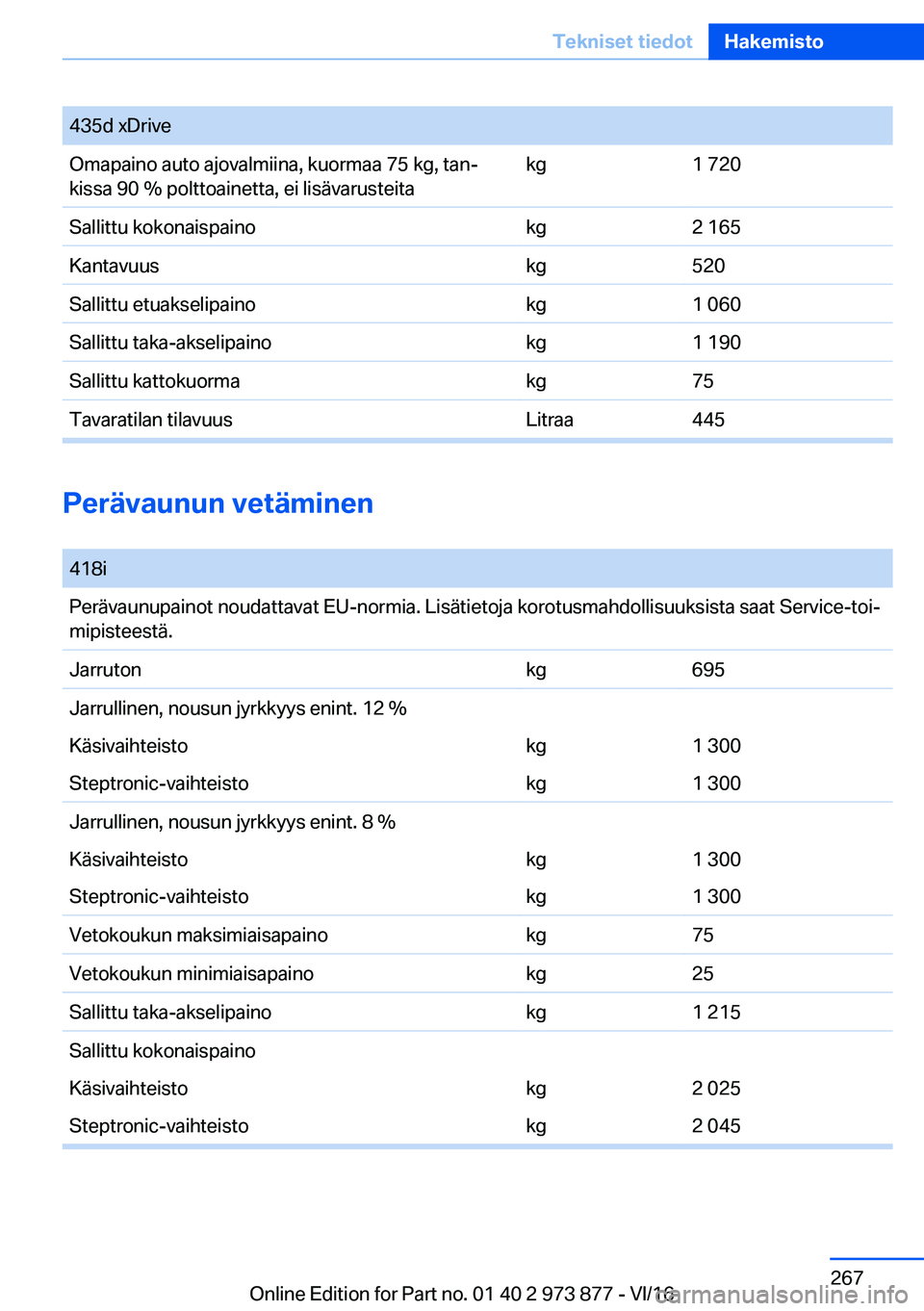 BMW 4 SERIES COUPE 2017  Omistajan Käsikirja (in Finnish) �4�3�5�d� �x�D�r�i�v�e�O�m�a�p�a�i�n�o� �a�u�t�o� �a�j�o�v�a�l�m�i�i�n�a�,� �k�u�o�r�m�a�a� �7�5� �k�g�,� �t�a�nj
�k�i�s�s�a� �9�0� �%� �p�o�l�t�t�o�a�i�n�e�t�t�a�,� �e�i� �l�i�s�
