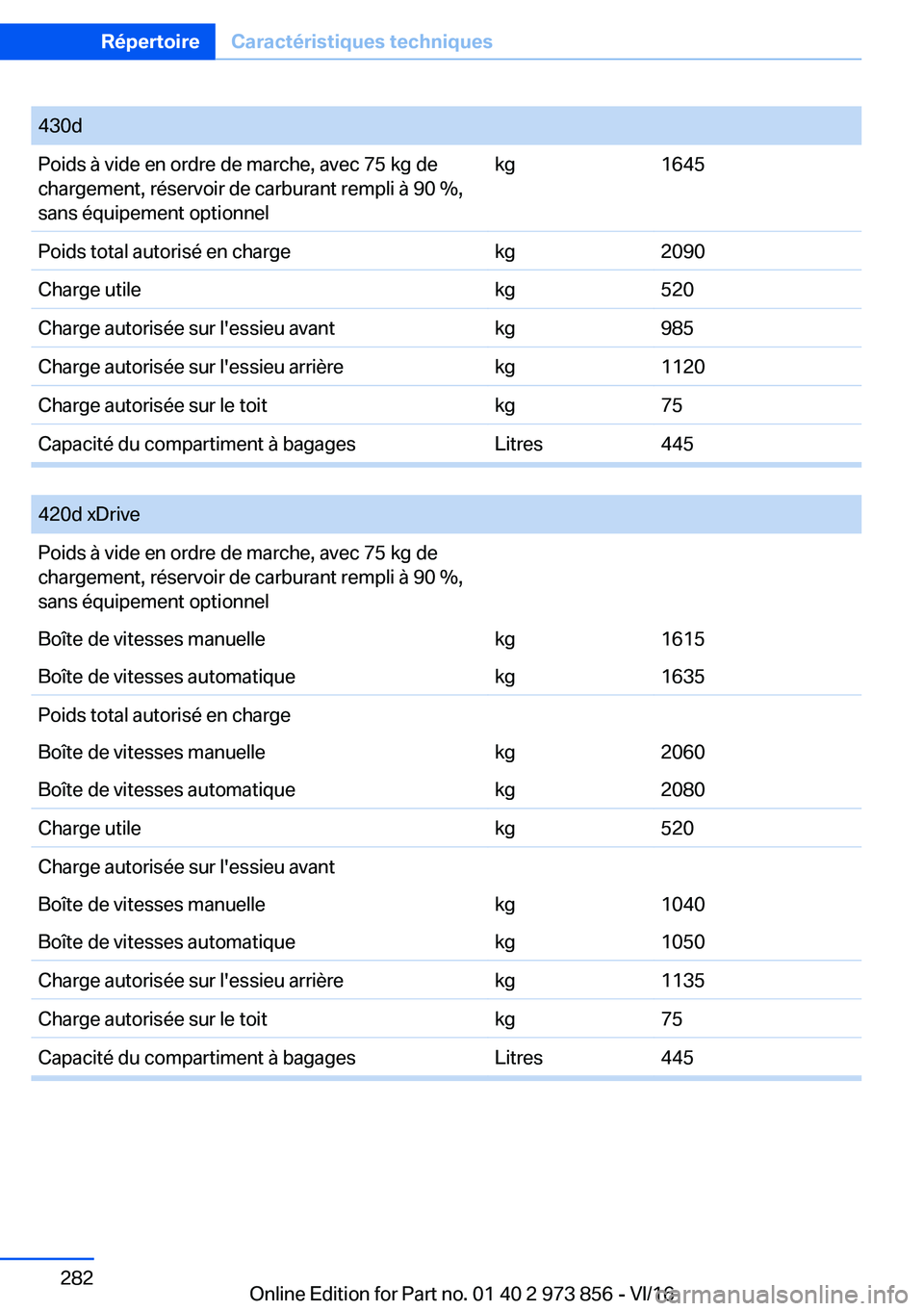 BMW 4 SERIES COUPE 2017  Notices Demploi (in French) �4�3�0�d�P�o�i�d�s� �