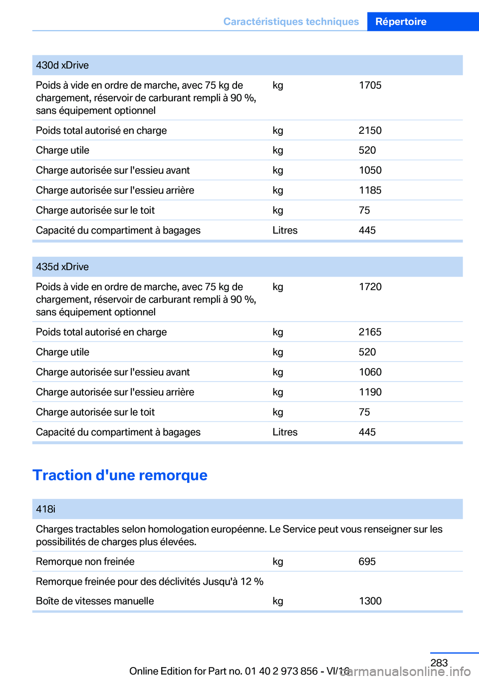 BMW 4 SERIES COUPE 2017  Notices Demploi (in French) �4�3�0�d� �x�D�r�i�v�e�P�o�i�d�s� �