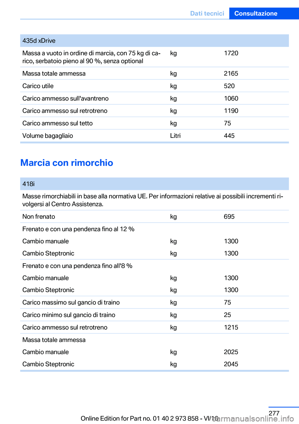 BMW 4 SERIES COUPE 2017  Libretti Di Uso E manutenzione (in Italian) �4�3�5�d� �x�D�r�i�v�e�M�a�s�s�a� �a� �v�u�o�t�o� �i�n� �o�r�d�i�n�e� �d�i� �m�a�r�c�i�a�,� �c�o�n� �7�5� �k�g� �d�i� �c�aª
�r�i�c�o�,� �s�e�r�b�a�t�o�i�o� �p�i�e�n�o� �a�l� �9�0� �%�,� �s�e�n�z�a� 