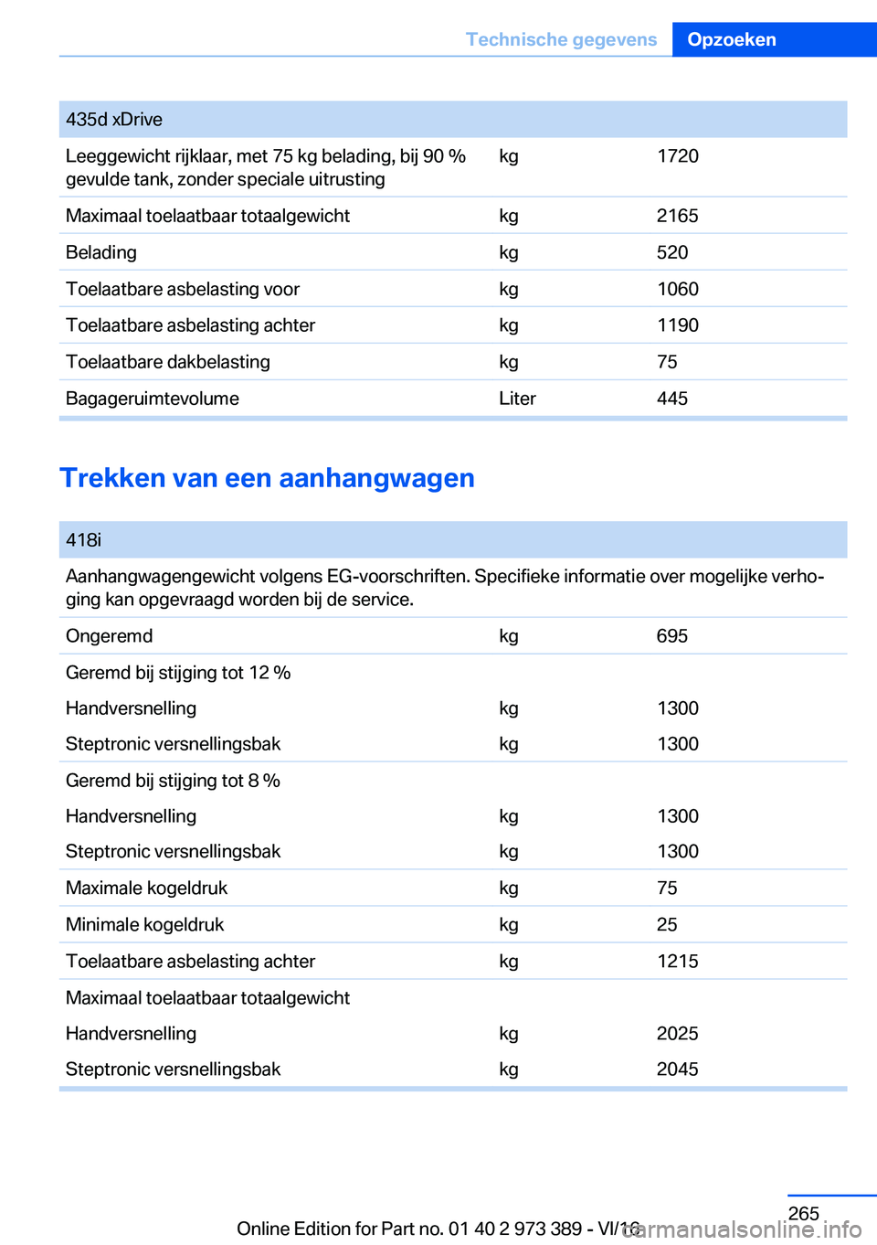 BMW 4 SERIES COUPE 2017  Instructieboekjes (in Dutch) �4�3�5�d� �x�D�r�i�v�e�L�e�e�g�g�e�w�i�c�h�t� �r�i�j�k�l�a�a�r�,� �m�e�t� �7�5� �k�g� �b�e�l�a�d�i�n�g�,� �b�i�j� �9�0� �%
�g�e�v�u�l�d�e� �t�a�n�k�,� �z�o�n�d�e�r� �s�p�e�c�i�a�l�e� �u�i�t�r�u�s�t�i�