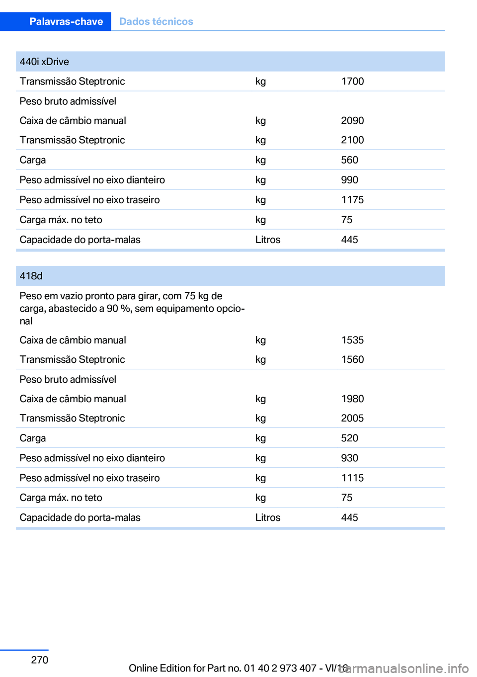 BMW 4 SERIES COUPE 2017  Manual do condutor (in Portuguese) �4�4�0�i� �x�D�r�i�v�e�T�r�a�n�s�m�i�s�s�ã�o� �S�t�e�p�t�r�o�n�i�c�k�g�1�7�0�0�P�e�s�o� �b�r�u�t�o� �a�d�m�i�s�s�