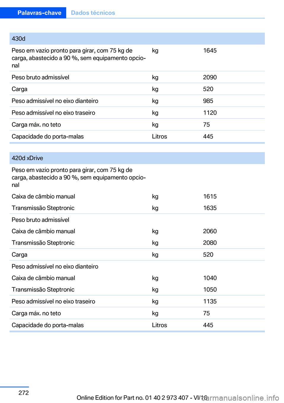 BMW 4 SERIES COUPE 2017  Manual do condutor (in Portuguese) �4�3�0�d�P�e�s�o� �e�m� �v�a�z�i�o� �p�r�o�n�t�o� �p�a�r�a� �g�i�r�a�r�,� �c�o�m� �7�5� �k�g� �d�e�c�a�r�g�a�,� �a�b�a�s�t�e�c�i�d�o� �a� �9�0� �%�,� �s�e�m� �e�q�u�i�p�a�m�e�n�t�o� �o�p�c�i�oª
�n�a