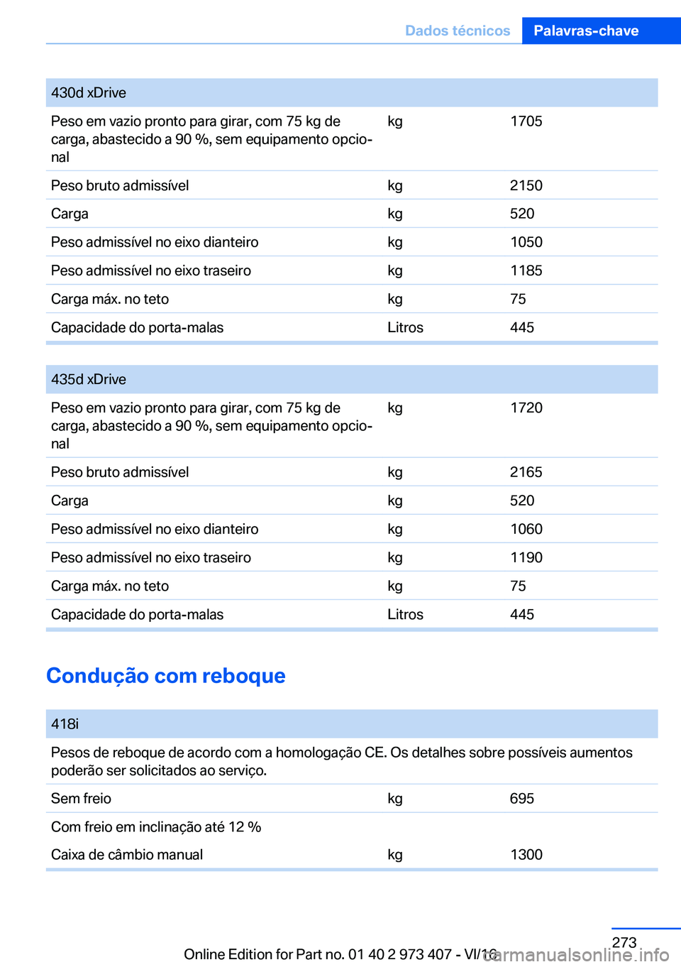 BMW 4 SERIES COUPE 2017  Manual do condutor (in Portuguese) �4�3�0�d� �x�D�r�i�v�e�P�e�s�o� �e�m� �v�a�z�i�o� �p�r�o�n�t�o� �p�a�r�a� �g�i�r�a�r�,� �c�o�m� �7�5� �k�g� �d�e�c�a�r�g�a�,� �a�b�a�s�t�e�c�i�d�o� �a� �9�0� �%�,� �s�e�m� �e�q�u�i�p�a�m�e�n�t�o� �o�p