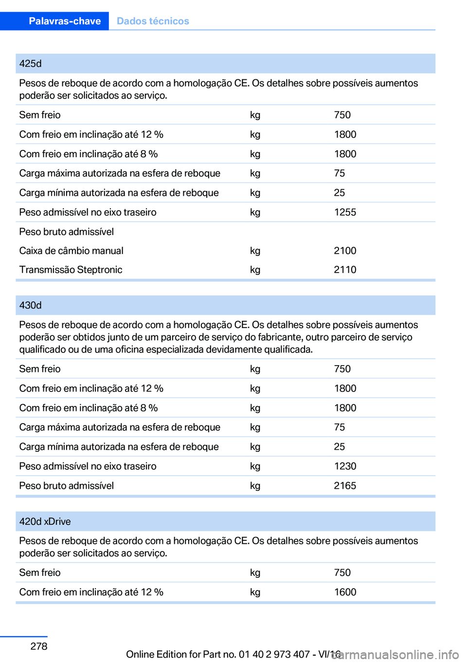 BMW 4 SERIES COUPE 2017  Manual do condutor (in Portuguese) �4�2�5�d�P�e�s�o�s� �d�e� �r�e�b�o�q�u�e� �d�e� �a�c�o�r�d�o� �c�o�m� �a� �h�o�m�o�l�o�g�a�