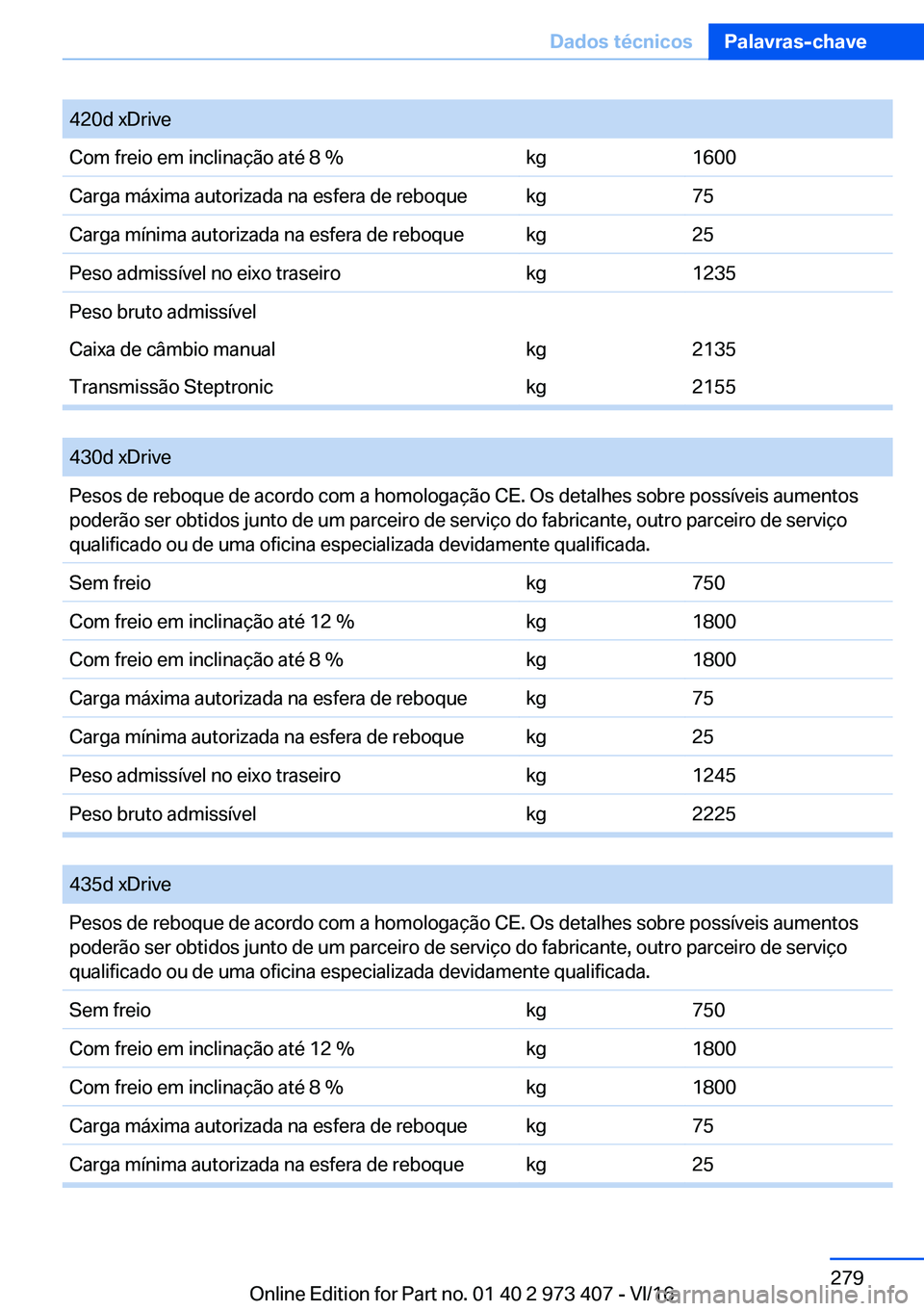 BMW 4 SERIES COUPE 2017  Manual do condutor (in Portuguese) �4�2�0�d� �x�D�r�i�v�e�C�o�m� �f�r�e�i�o� �e�m� �i�n�c�l�i�n�a�