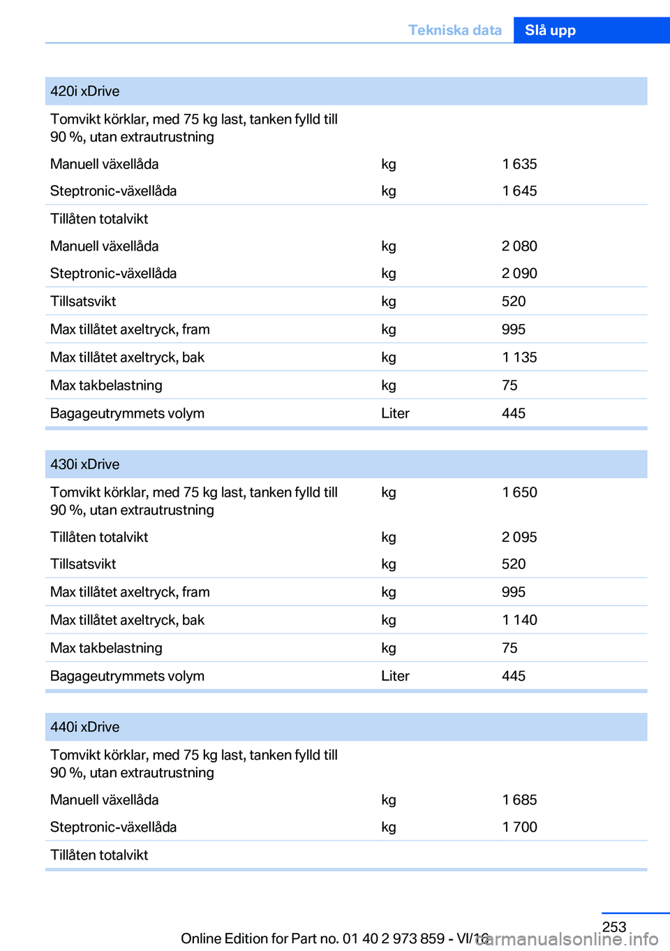 BMW 4 SERIES COUPE 2017  InstruktionsbÖcker (in Swedish) �4�2�0�i� �x�D�r�i�v�e�T�o�m�v�i�k�t� �k�