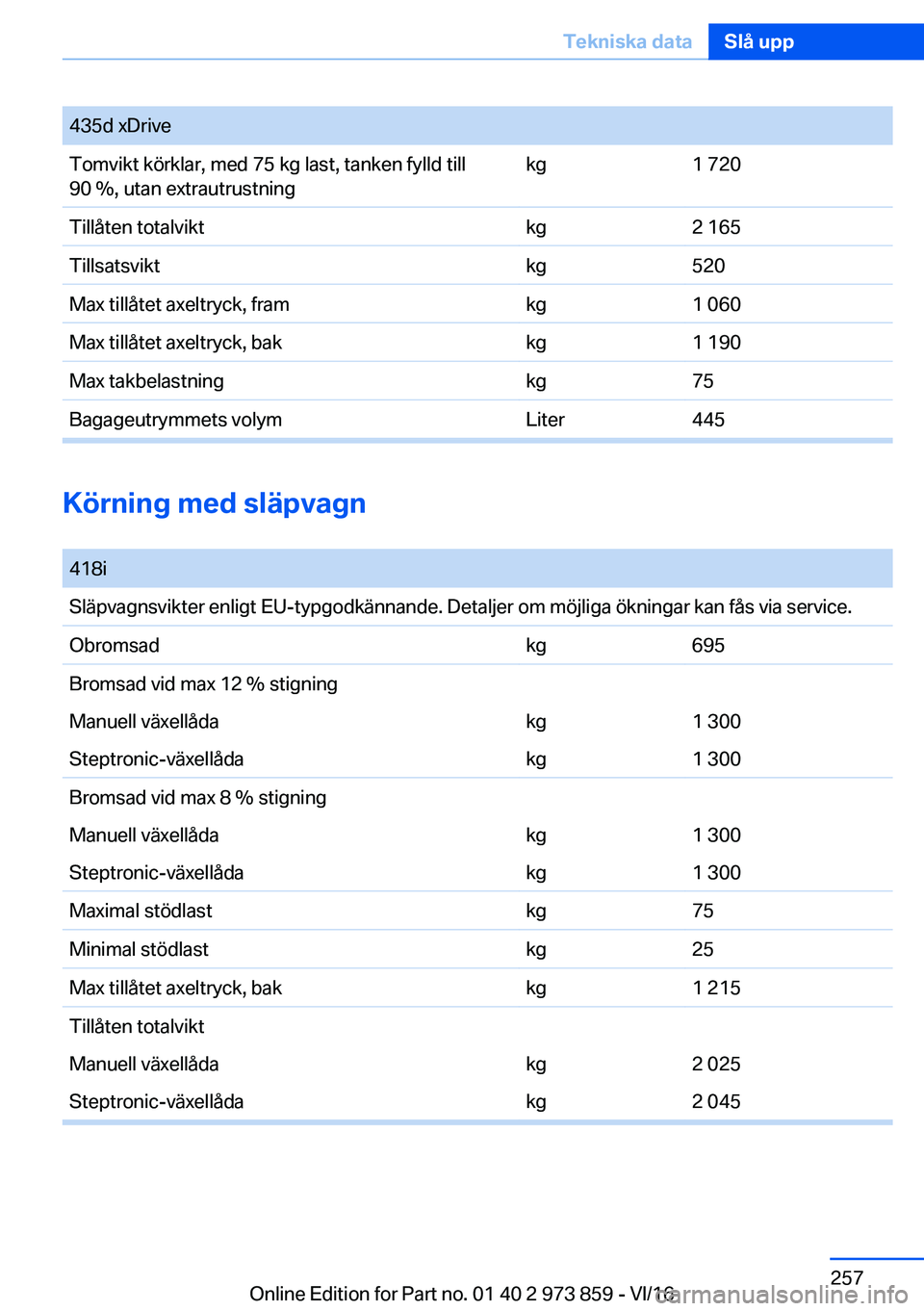 BMW 4 SERIES COUPE 2017  InstruktionsbÖcker (in Swedish) �4�3�5�d� �x�D�r�i�v�e�T�o�m�v�i�k�t� �k�