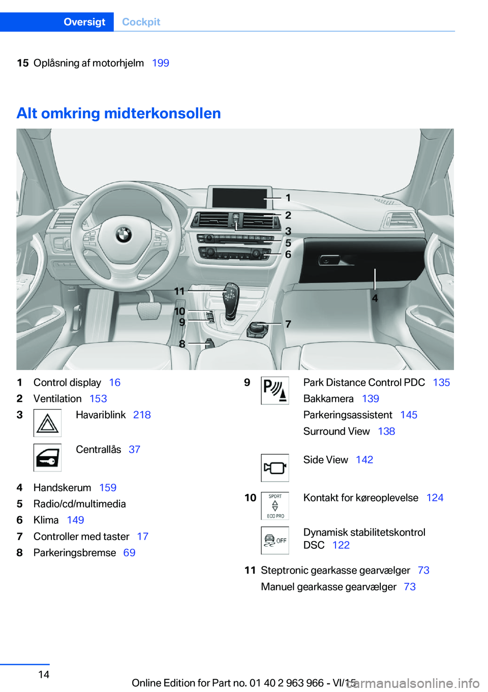 BMW 4 SERIES COUPE 2016  InstruktionsbØger (in Danish) 15Oplåsning af motorhjelm  199
Alt omkring midterkonsollen
1Control display  162Ventilation  1533Havariblink   218Centrallås  374Handskerum   1595Radio/cd/multimedia6Klima 