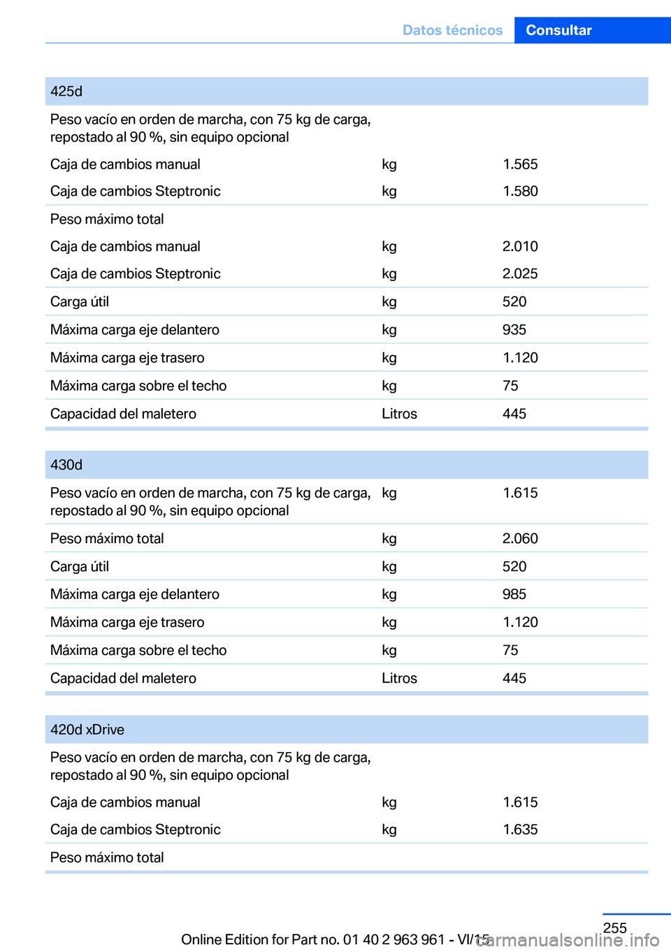 BMW 4 SERIES COUPE 2016  Manuales de Empleo (in Spanish) 425dPeso vacío en orden de marcha, con 75 kg de carga,
repostado al 90 %, sin equipo opcionalCaja de cambios manualkg1.565Caja de cambios Steptronickg1.580Peso máximo totalCaja de cambios manualkg2.