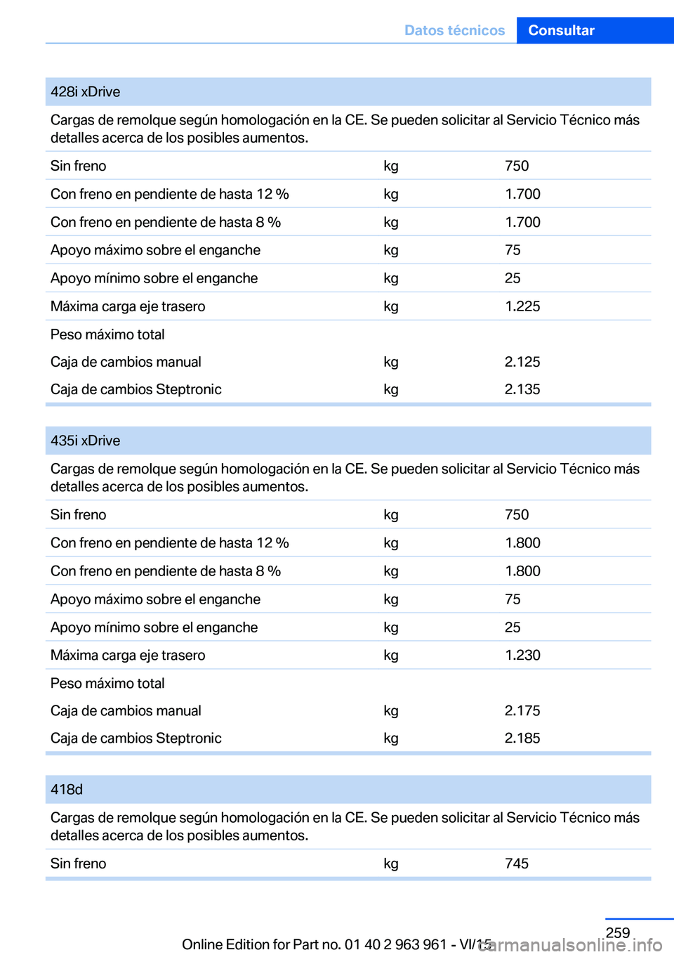 BMW 4 SERIES COUPE 2016  Manuales de Empleo (in Spanish) 428i xDriveCargas de remolque según homologación en la CE. Se pueden solicitar al Servicio Técnico más
detalles acerca de los posibles aumentos.Sin frenokg750Con freno en pendiente de hasta 12 %kg