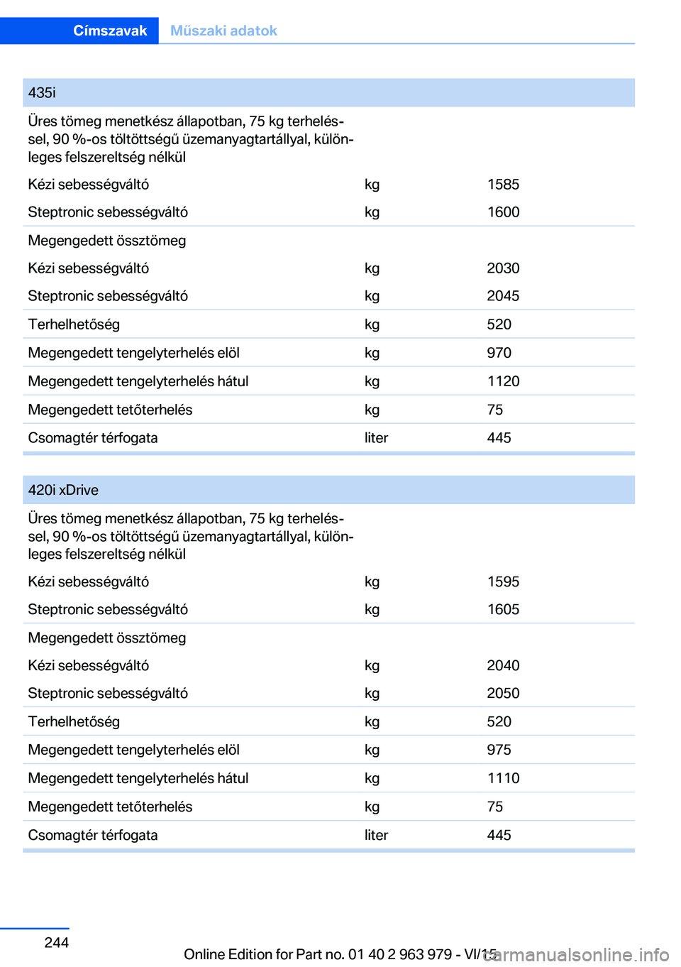 BMW 4 SERIES COUPE 2016 Kezelési útmutató (in Hungarian) 435iÜres tömeg menetkész állapotban, 75 kg terhelés‐
sel, 90 %-os töltöttségű üzemanyagtartállyal, külön‐
leges felszereltség nélkülKézi sebességváltókg1585Steptronic sebesség BMW 4 SERIES COUPE 2016 Kezelési útmutató (in Hungarian) 435iÜres tömeg menetkész állapotban, 75 kg terhelés‐
sel, 90 %-os töltöttségű üzemanyagtartállyal, külön‐
leges felszereltség nélkülKézi sebességváltókg1585Steptronic sebesség