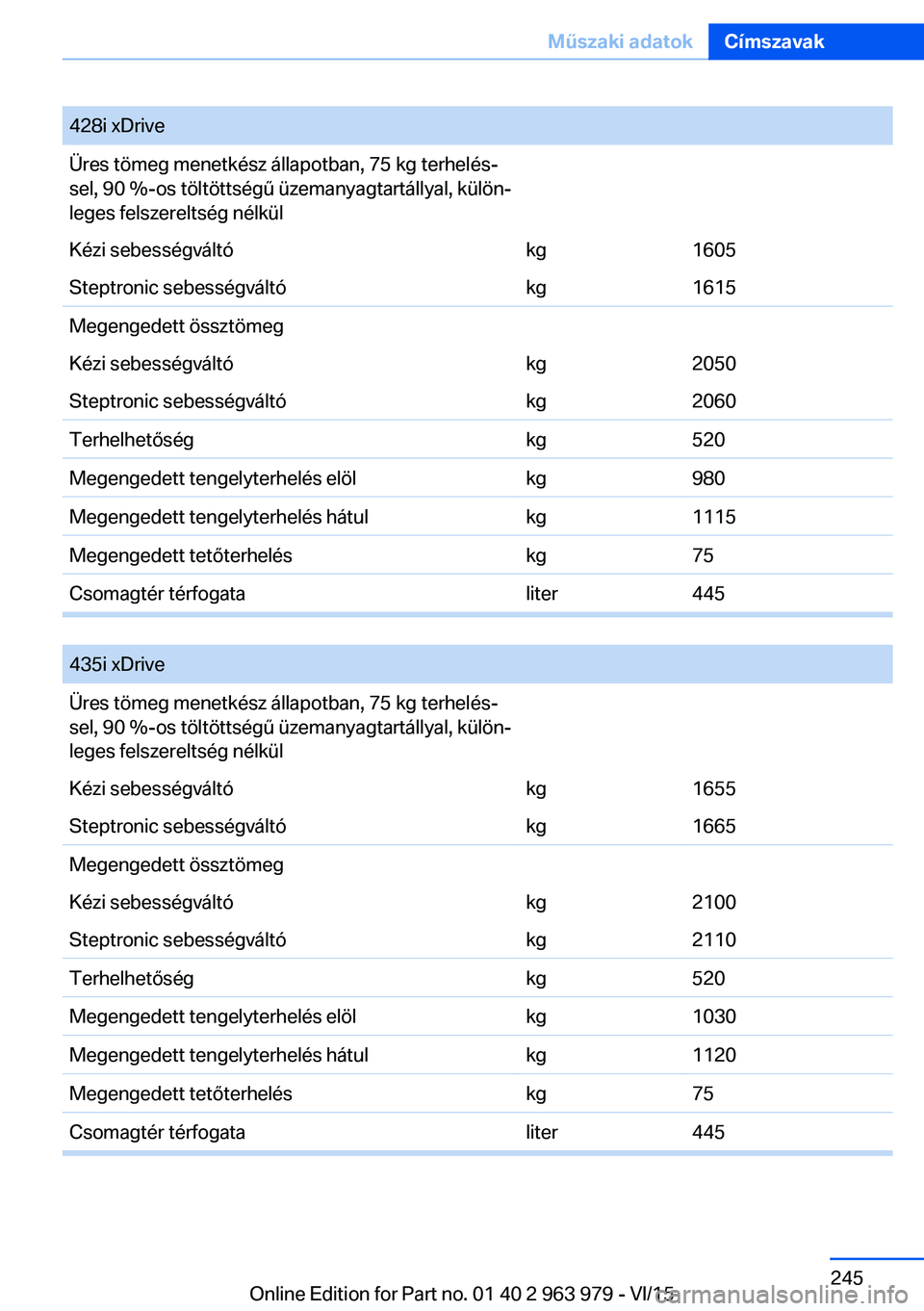 BMW 4 SERIES COUPE 2016 Kezelési útmutató (in Hungarian) 428i xDriveÜres tömeg menetkész állapotban, 75 kg terhelés‐
sel, 90 %-os töltöttségű üzemanyagtartállyal, külön‐
leges felszereltség nélkülKézi sebességváltókg1605Steptronic se BMW 4 SERIES COUPE 2016 Kezelési útmutató (in Hungarian) 428i xDriveÜres tömeg menetkész állapotban, 75 kg terhelés‐
sel, 90 %-os töltöttségű üzemanyagtartállyal, külön‐
leges felszereltség nélkülKézi sebességváltókg1605Steptronic se