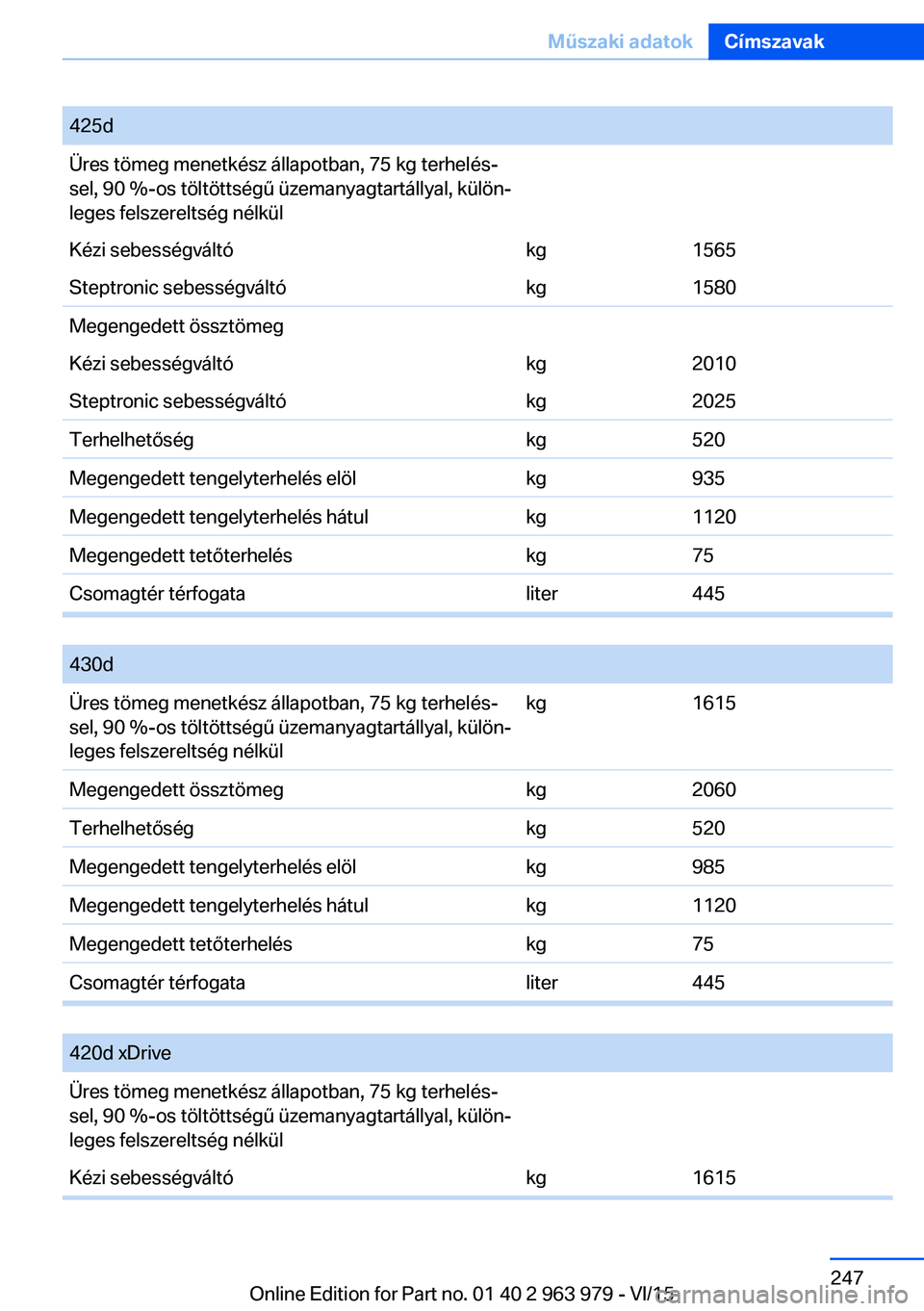 BMW 4 SERIES COUPE 2016 Kezelési útmutató (in Hungarian) 425dÜres tömeg menetkész állapotban, 75 kg terhelés‐
sel, 90 %-os töltöttségű üzemanyagtartállyal, külön‐
leges felszereltség nélkülKézi sebességváltókg1565Steptronic sebesség BMW 4 SERIES COUPE 2016 Kezelési útmutató (in Hungarian) 425dÜres tömeg menetkész állapotban, 75 kg terhelés‐
sel, 90 %-os töltöttségű üzemanyagtartállyal, külön‐
leges felszereltség nélkülKézi sebességváltókg1565Steptronic sebesség