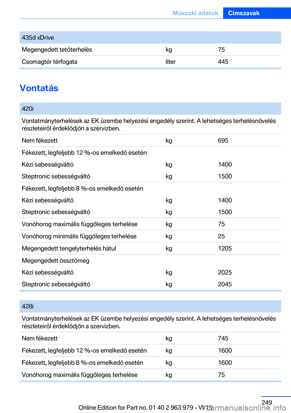 BMW 4 SERIES COUPE 2016 Kezelési útmutató (in Hungarian) 435d xDriveMegengedett tetőterheléskg75Csomagtér térfogataliter445
Vontatás
420iVontatmányterhelések az EK üzembe helyezési engedély szerint. A lehetséges terhelésnövelés
részleteirő BMW 4 SERIES COUPE 2016 Kezelési útmutató (in Hungarian) 435d xDriveMegengedett tetőterheléskg75Csomagtér térfogataliter445
Vontatás
420iVontatmányterhelések az EK üzembe helyezési engedély szerint. A lehetséges terhelésnövelés
részleteirő